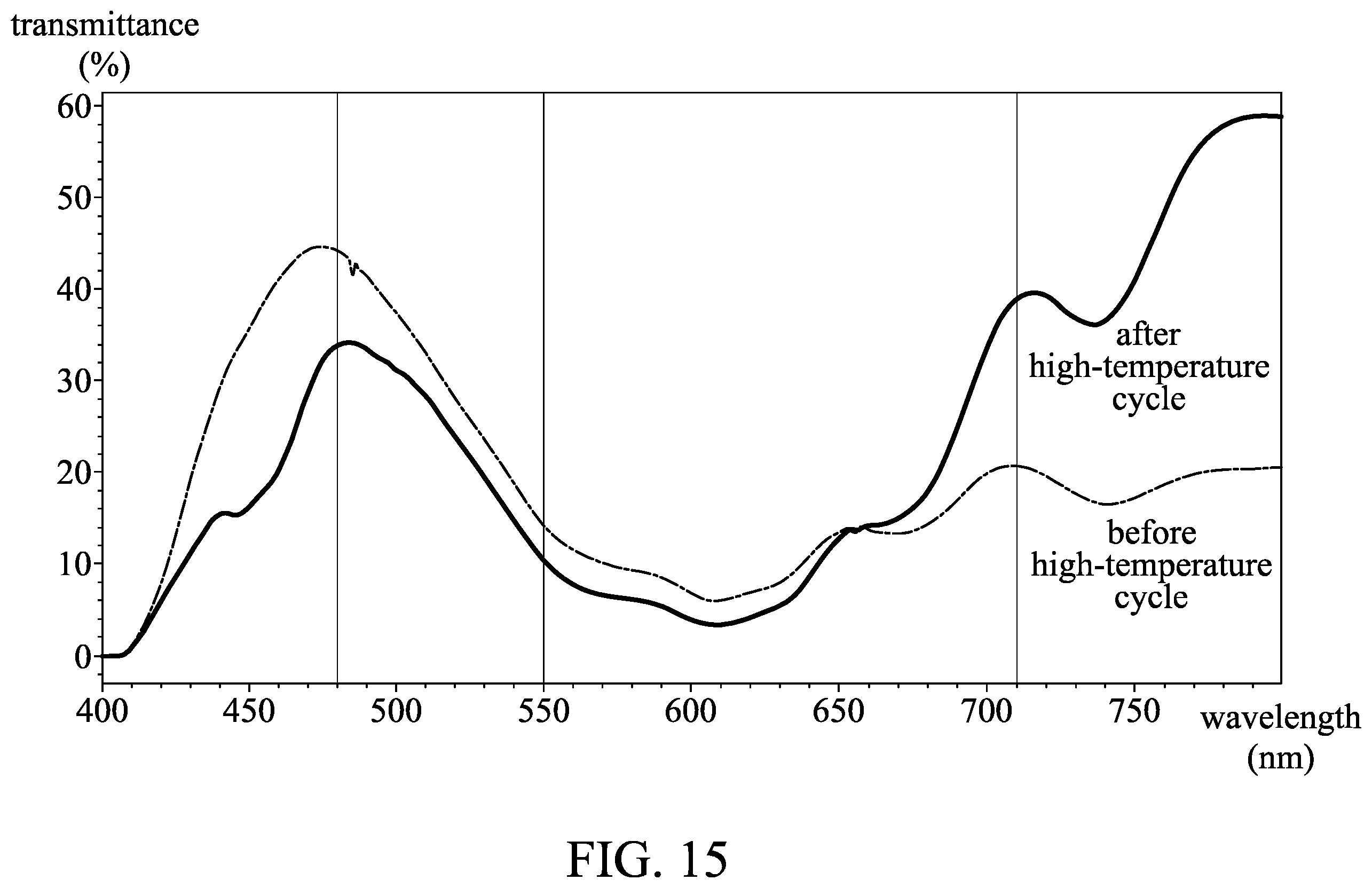 Patent US12410364 Figure 15 – Electrochromic composition and electrochromic device