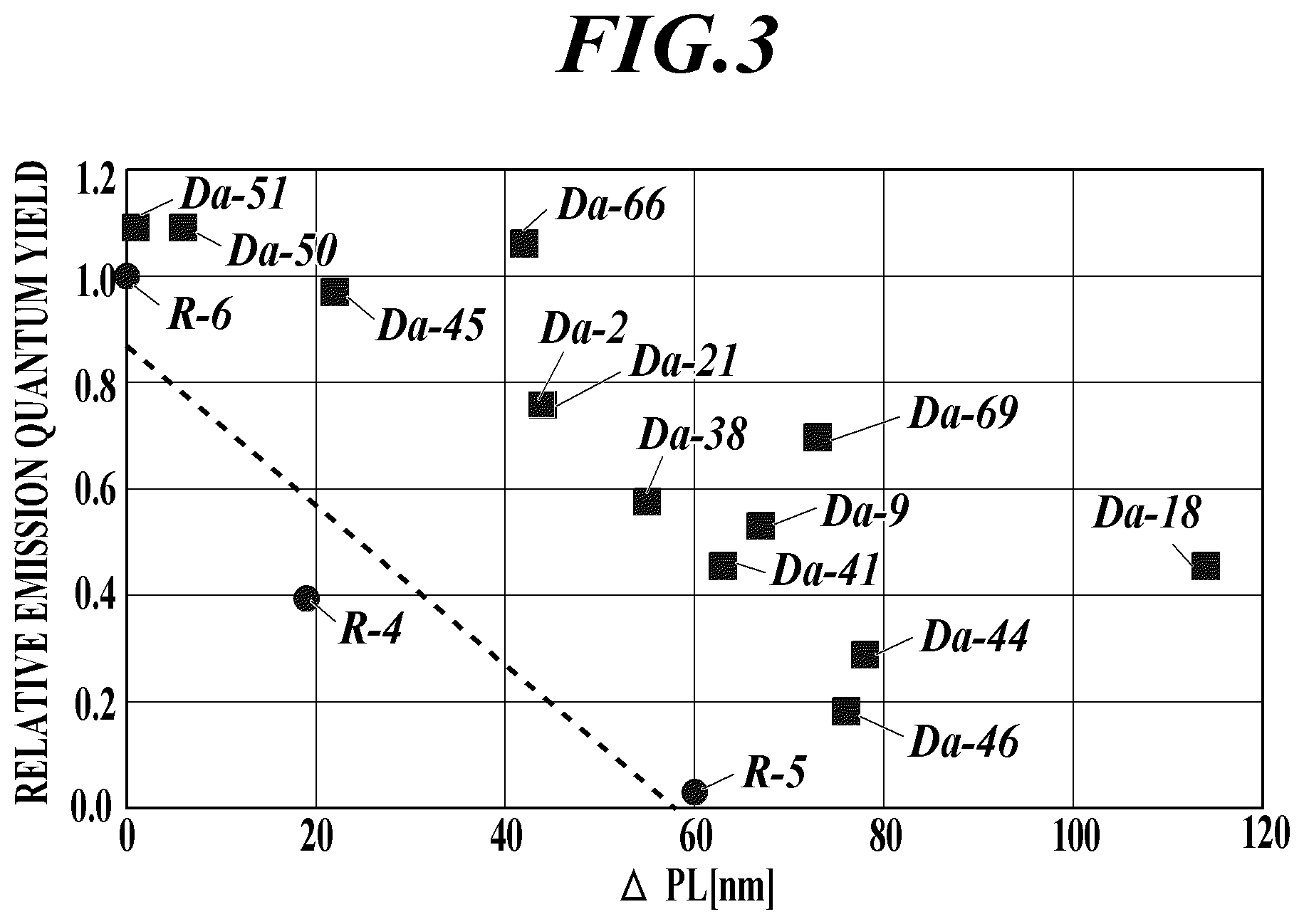 Patent US12410366 Figure 2 – Infrared-emitting compound, and luminescent thin film, luminescent particle, wavelength conversion film and infrared-emitting surface light source containing same