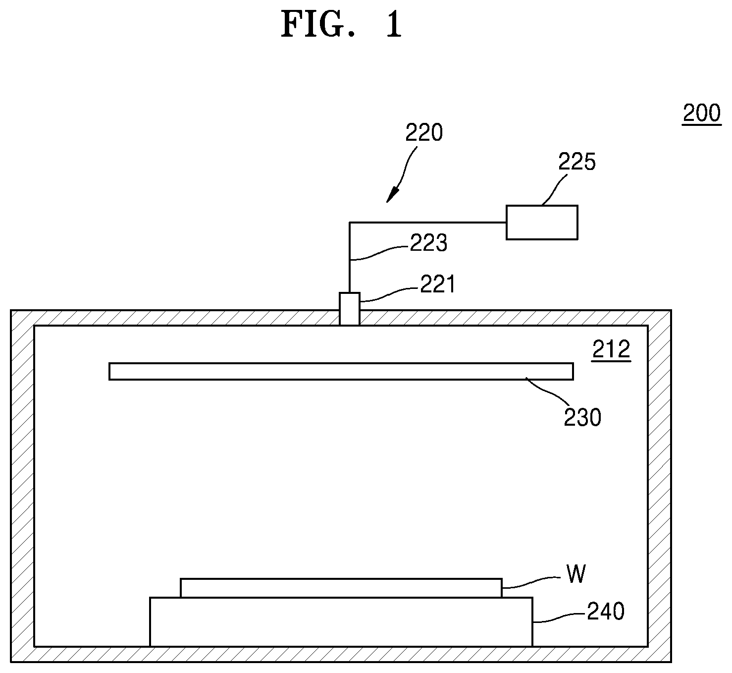 Patent US12410368 Figure 1 – Etching gas composition, substrate processing apparatus, and pattern forming method using the etching gas composition