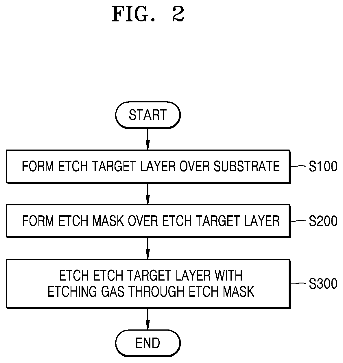 Patent US12410368 Figure 2 – Etching gas composition, substrate processing apparatus, and pattern forming method using the etching gas composition