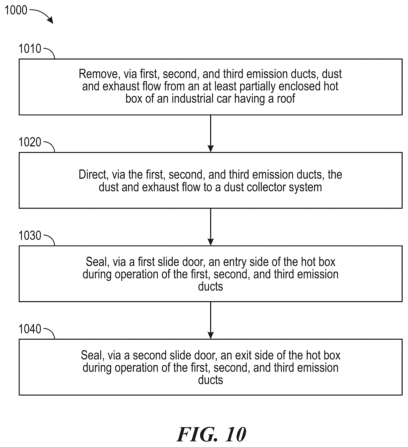 Patent US12410369 Figure 12 – Flat push hot car for foundry coke and associated systems and methods