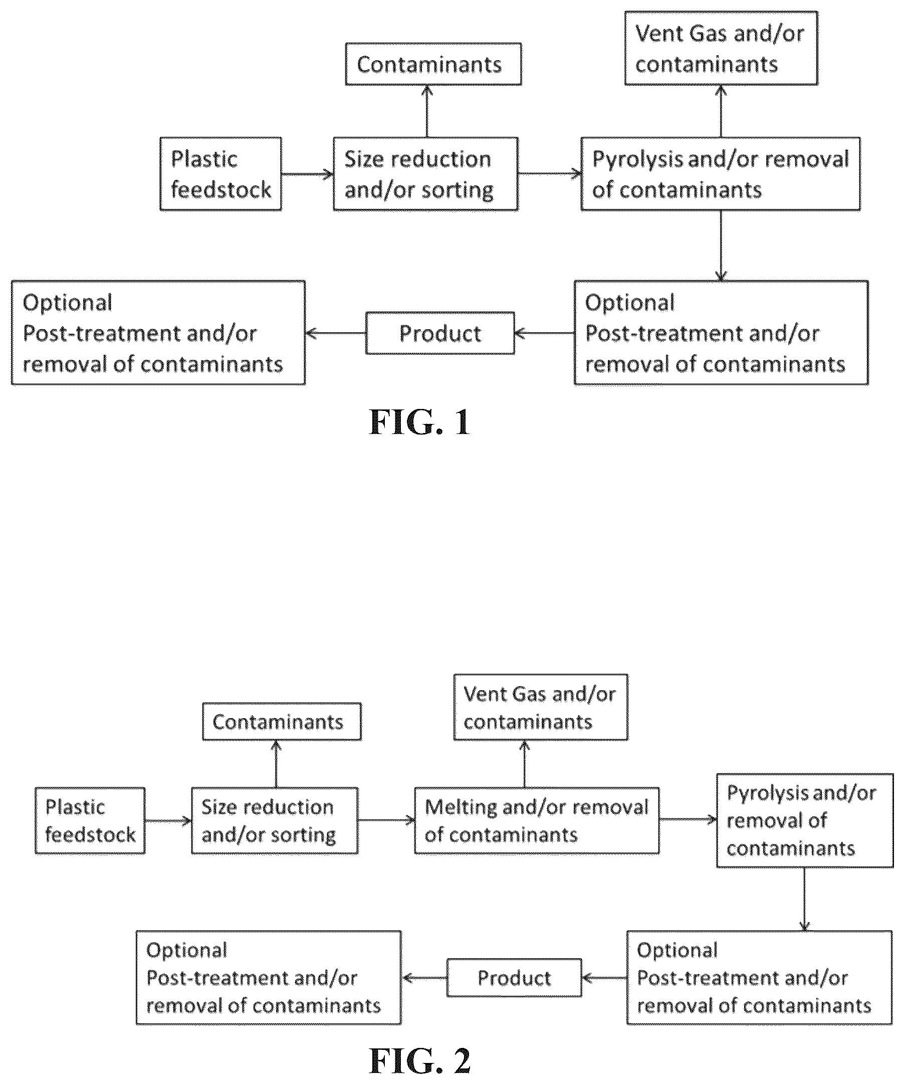 Patent US12410370 Figure 1 – Systems and methods for making hydrocarbon compositions derived from pyrolysis of post-consumer and/or post-industrial plastics