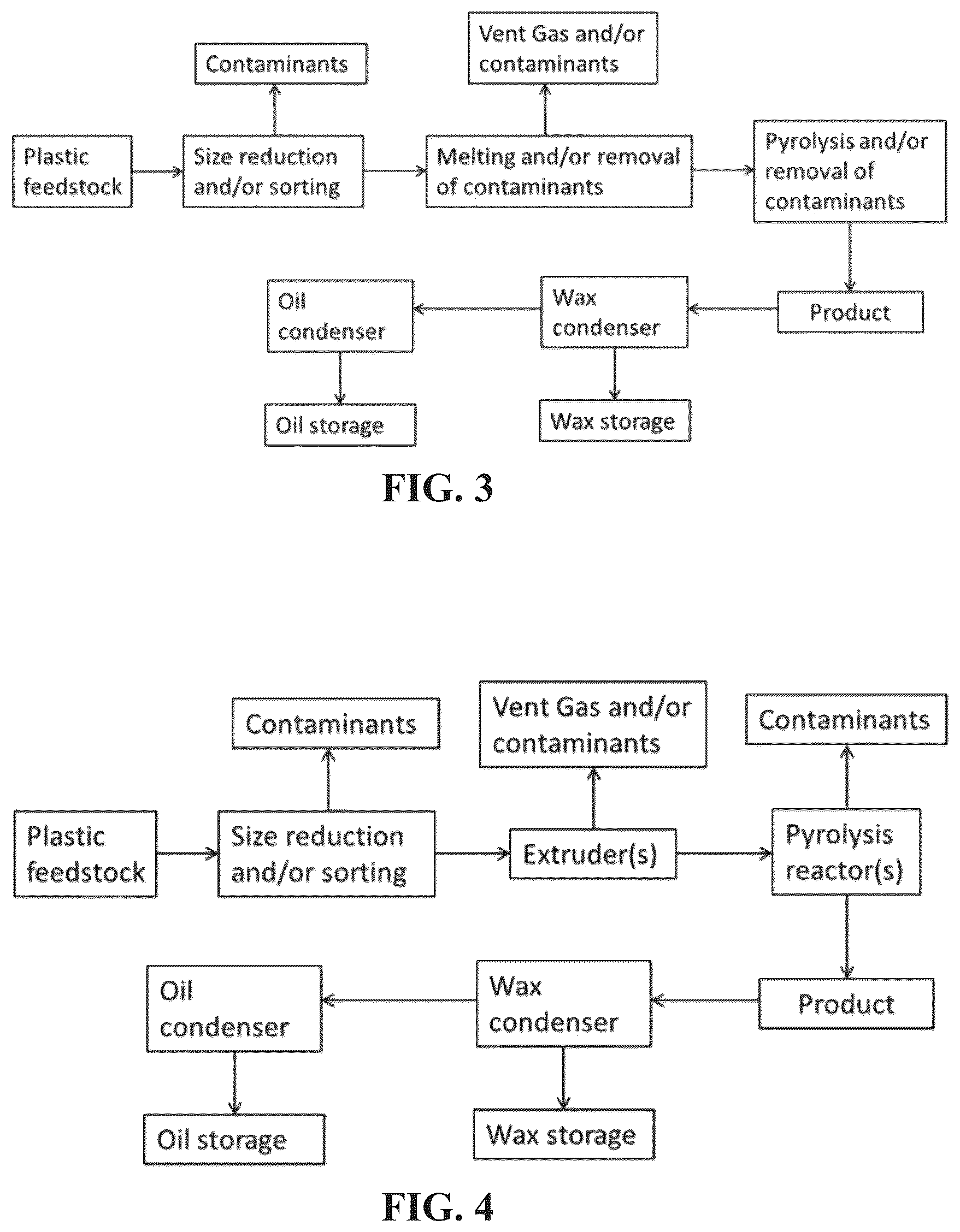 Patent US12410370 Figure 2 – Systems and methods for making hydrocarbon compositions derived from pyrolysis of post-consumer and/or post-industrial plastics