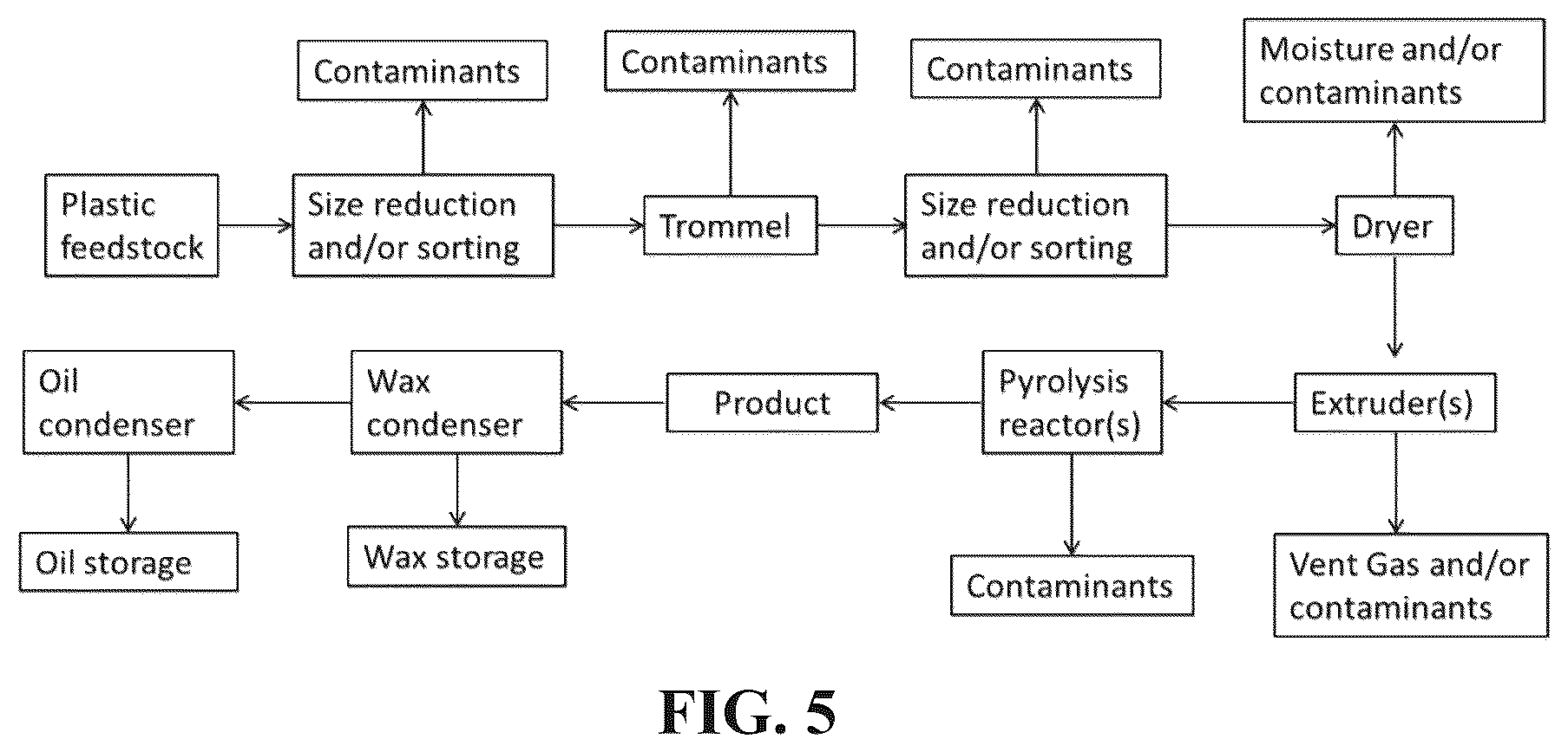 Patent US12410370 Figure 3 – Systems and methods for making hydrocarbon compositions derived from pyrolysis of post-consumer and/or post-industrial plastics
