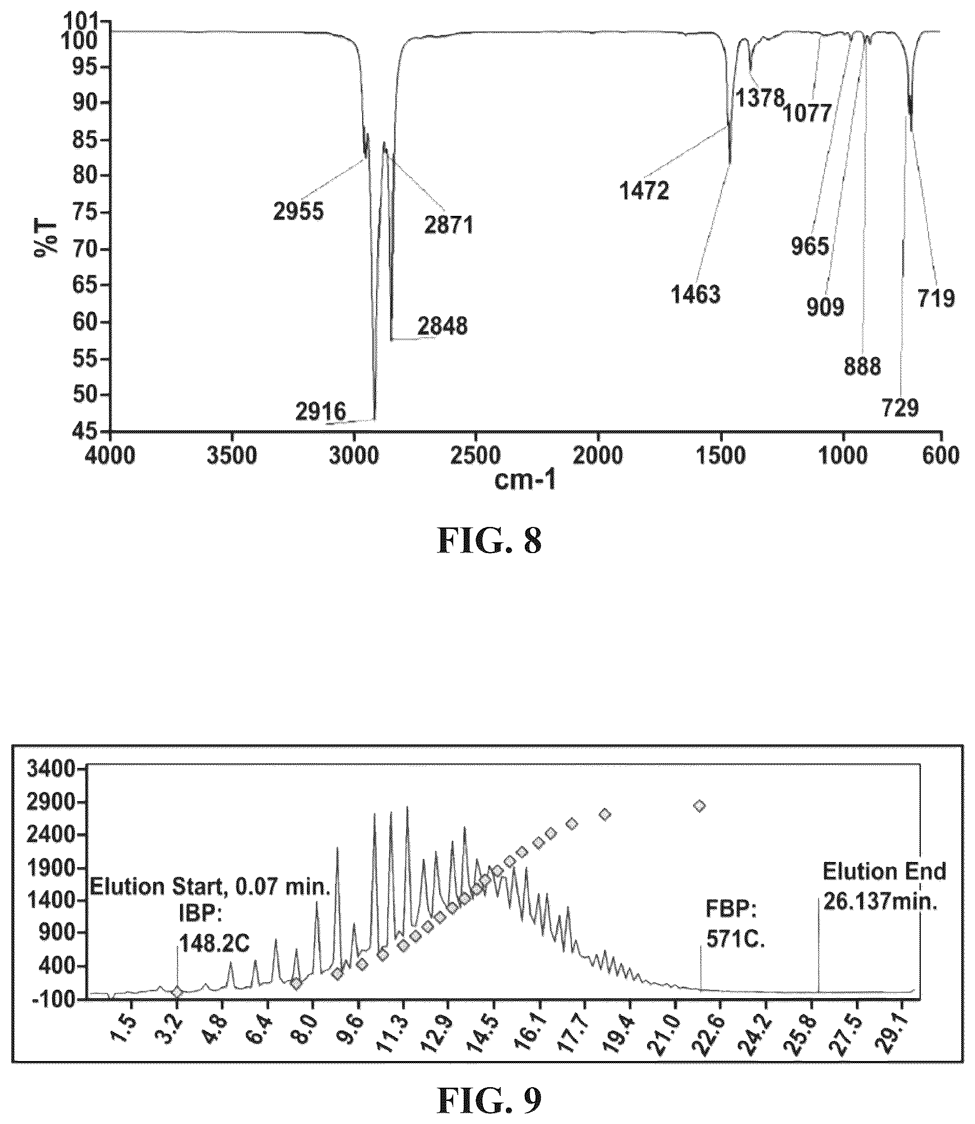 Patent US12410370 Figure 5 – Systems and methods for making hydrocarbon compositions derived from pyrolysis of post-consumer and/or post-industrial plastics