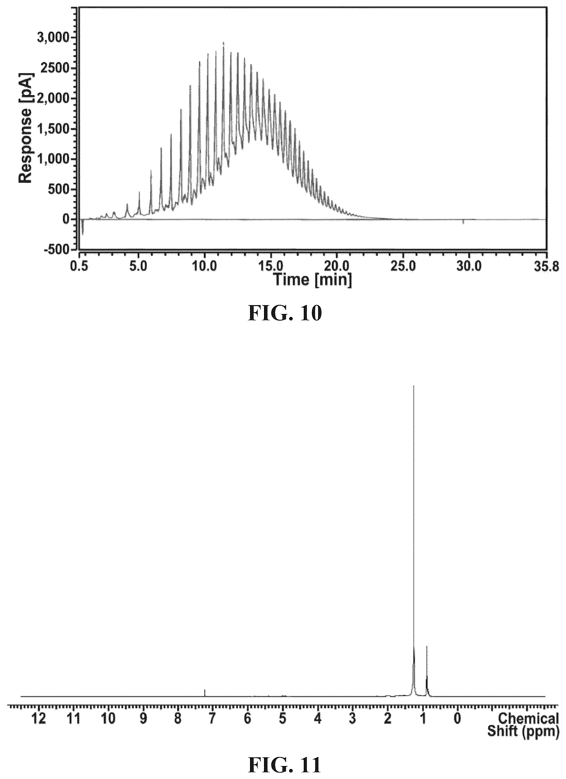 Patent US12410370 Figure 6 – Systems and methods for making hydrocarbon compositions derived from pyrolysis of post-consumer and/or post-industrial plastics