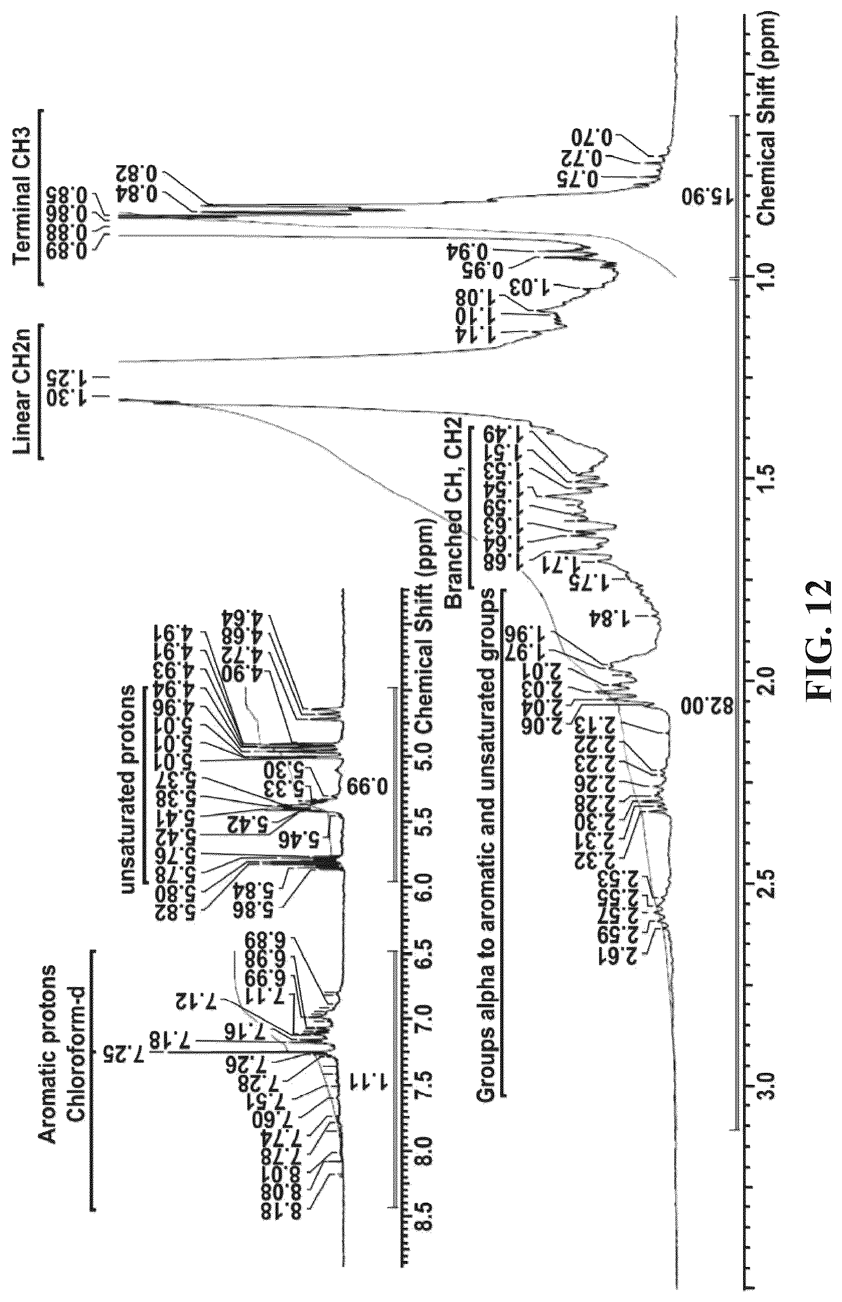 Patent US12410370 Figure 7 – Systems and methods for making hydrocarbon compositions derived from pyrolysis of post-consumer and/or post-industrial plastics