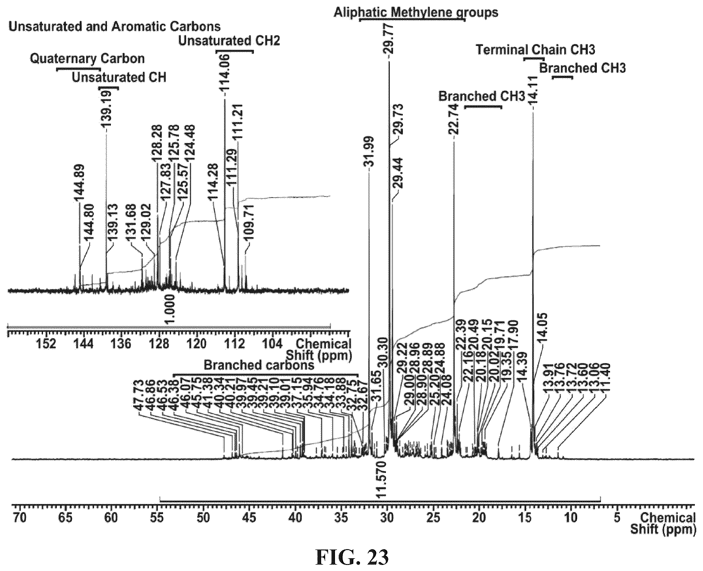 Patent US12410370 Figure 18 – Systems and methods for making hydrocarbon compositions derived from pyrolysis of post-consumer and/or post-industrial plastics