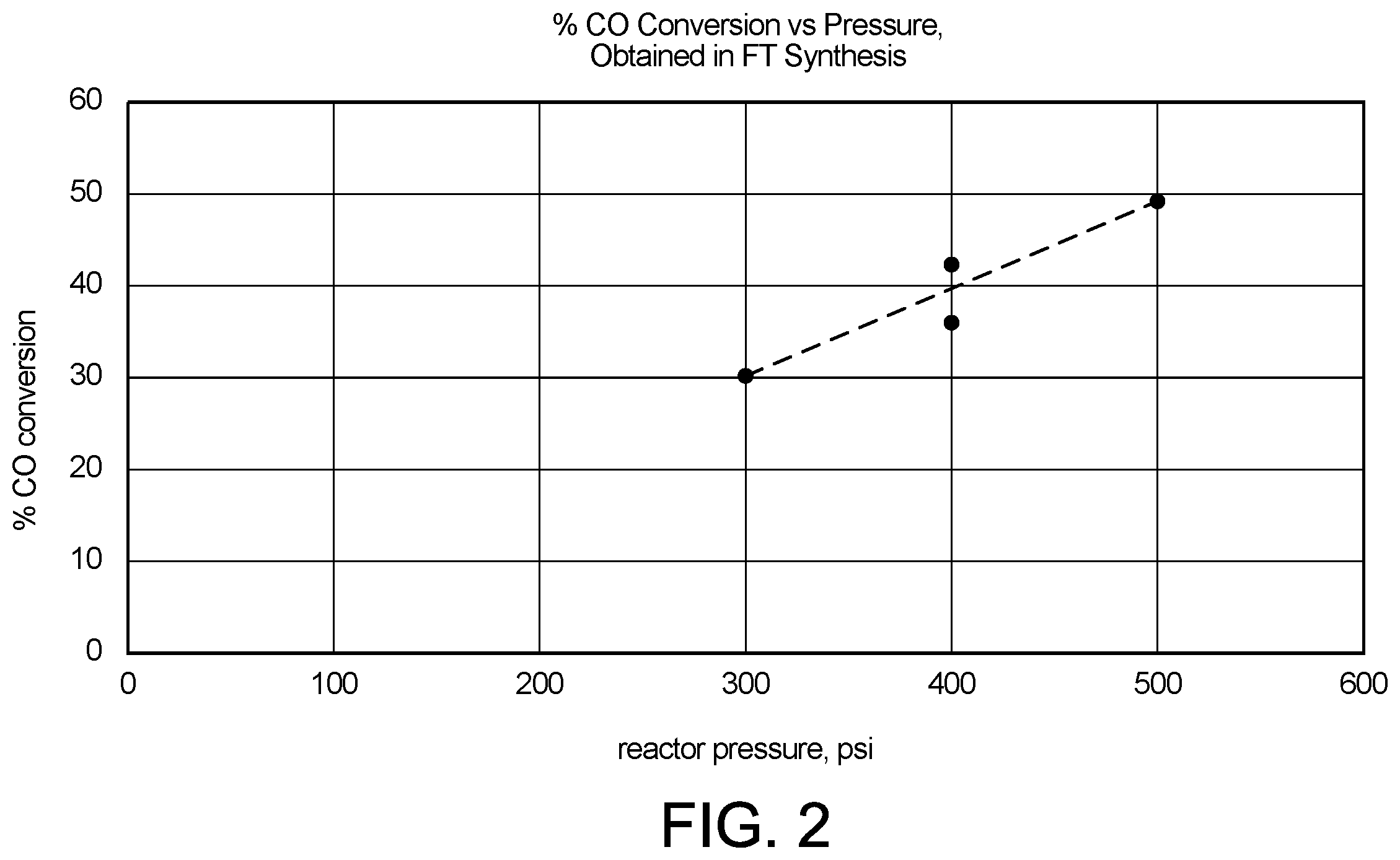 Patent US12410371 Figure 2 – Processes and systems for reforming of methane and light hydrocarbons to liquid hydrocarbon fuels