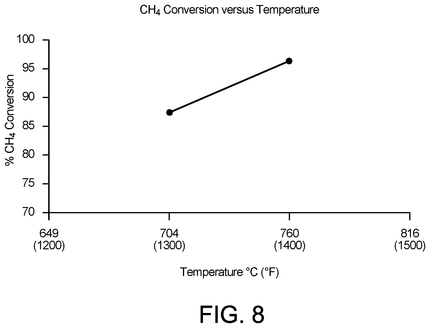 Patent US12410371 Figure 6 – Processes and systems for reforming of methane and light hydrocarbons to liquid hydrocarbon fuels