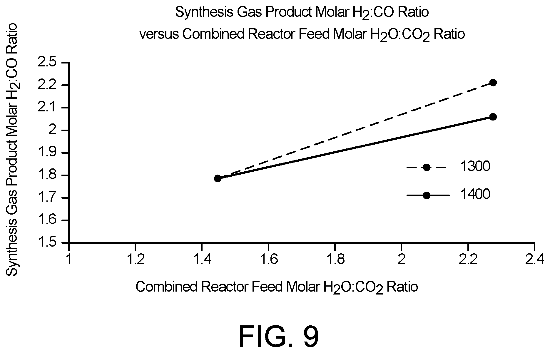 Patent US12410371 Figure 7 – Processes and systems for reforming of methane and light hydrocarbons to liquid hydrocarbon fuels