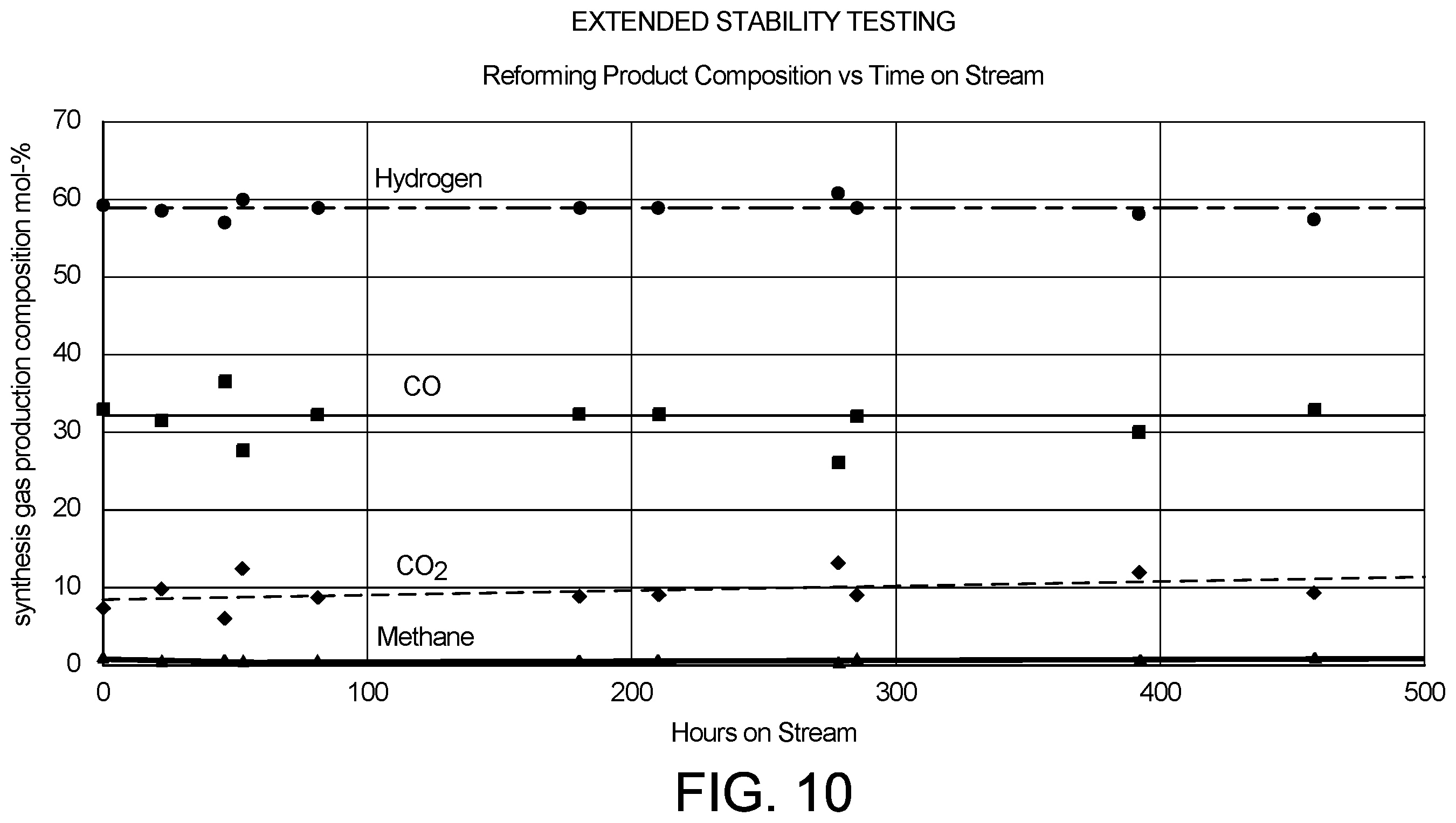 Patent US12410371 Figure 8 – Processes and systems for reforming of methane and light hydrocarbons to liquid hydrocarbon fuels