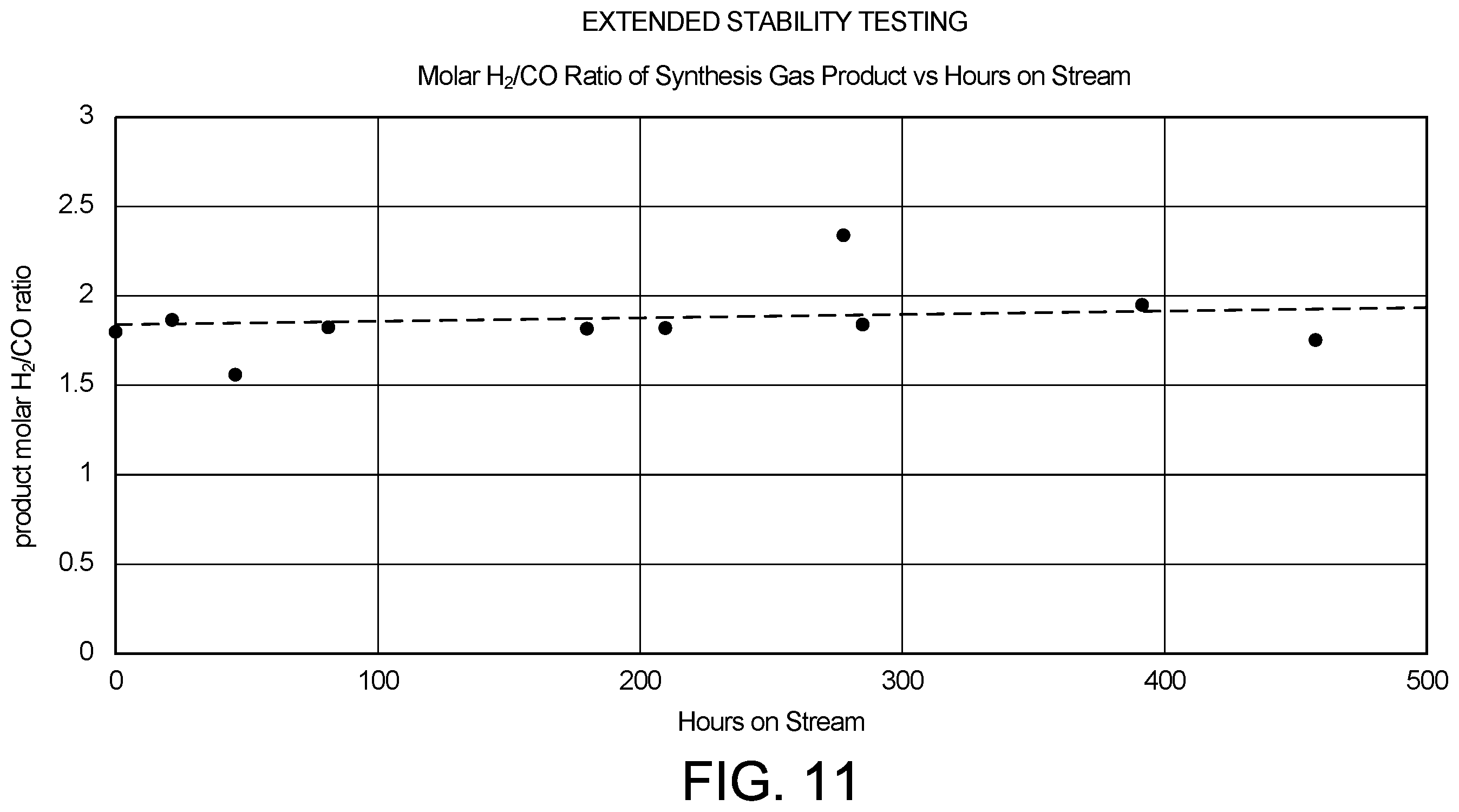 Patent US12410371 Figure 9 – Processes and systems for reforming of methane and light hydrocarbons to liquid hydrocarbon fuels