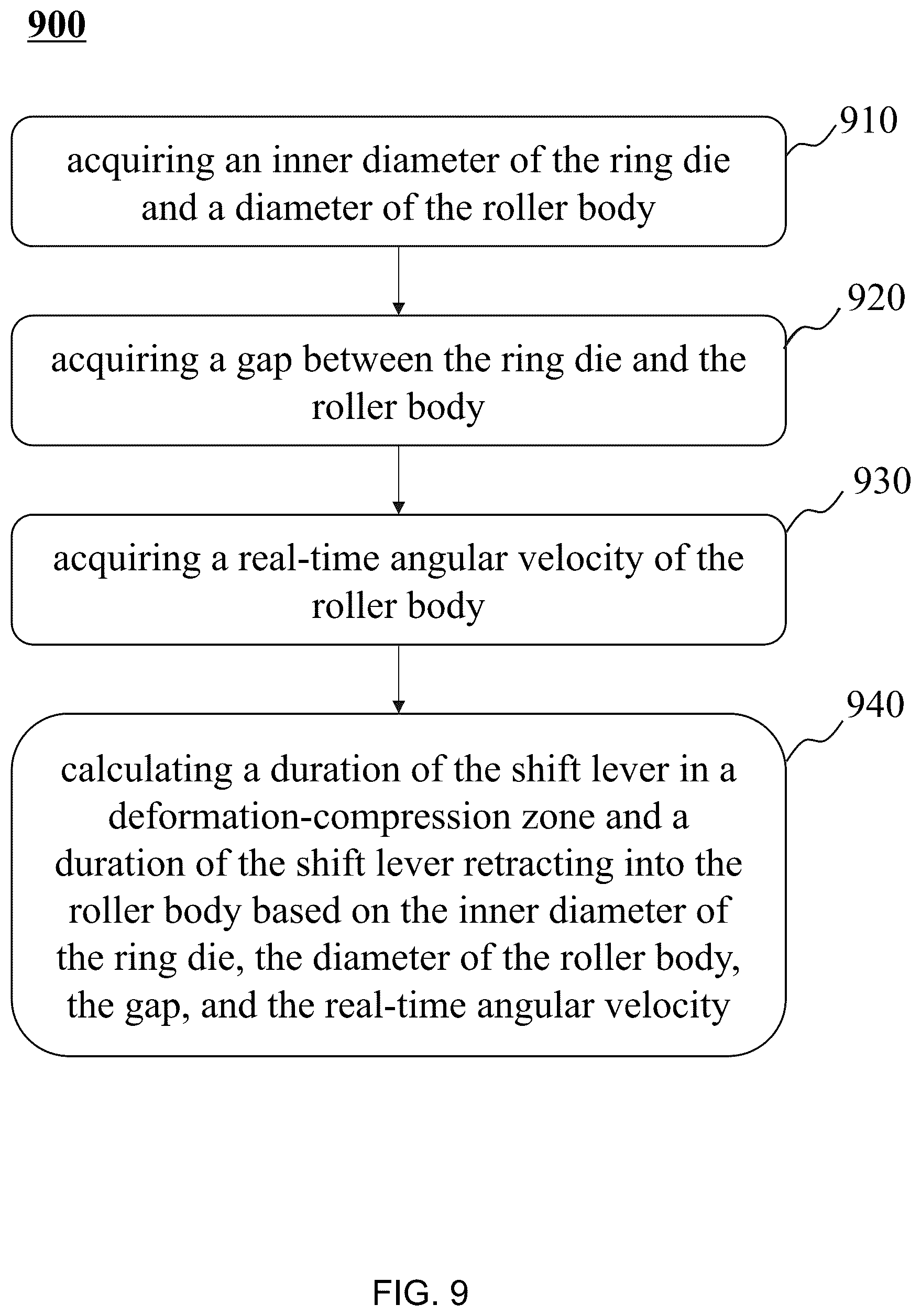 Patent US12410373 Figure 9 – Biomass fuel processing pellet mills and control methods thereof