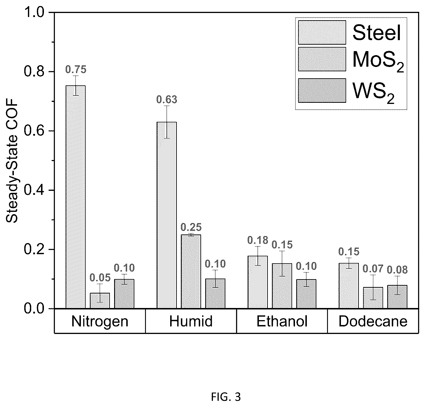 Patent US12410375 Figure 2 – Coating comprising a transition metal dichalcogenide, and coated articles and methods relating thereto