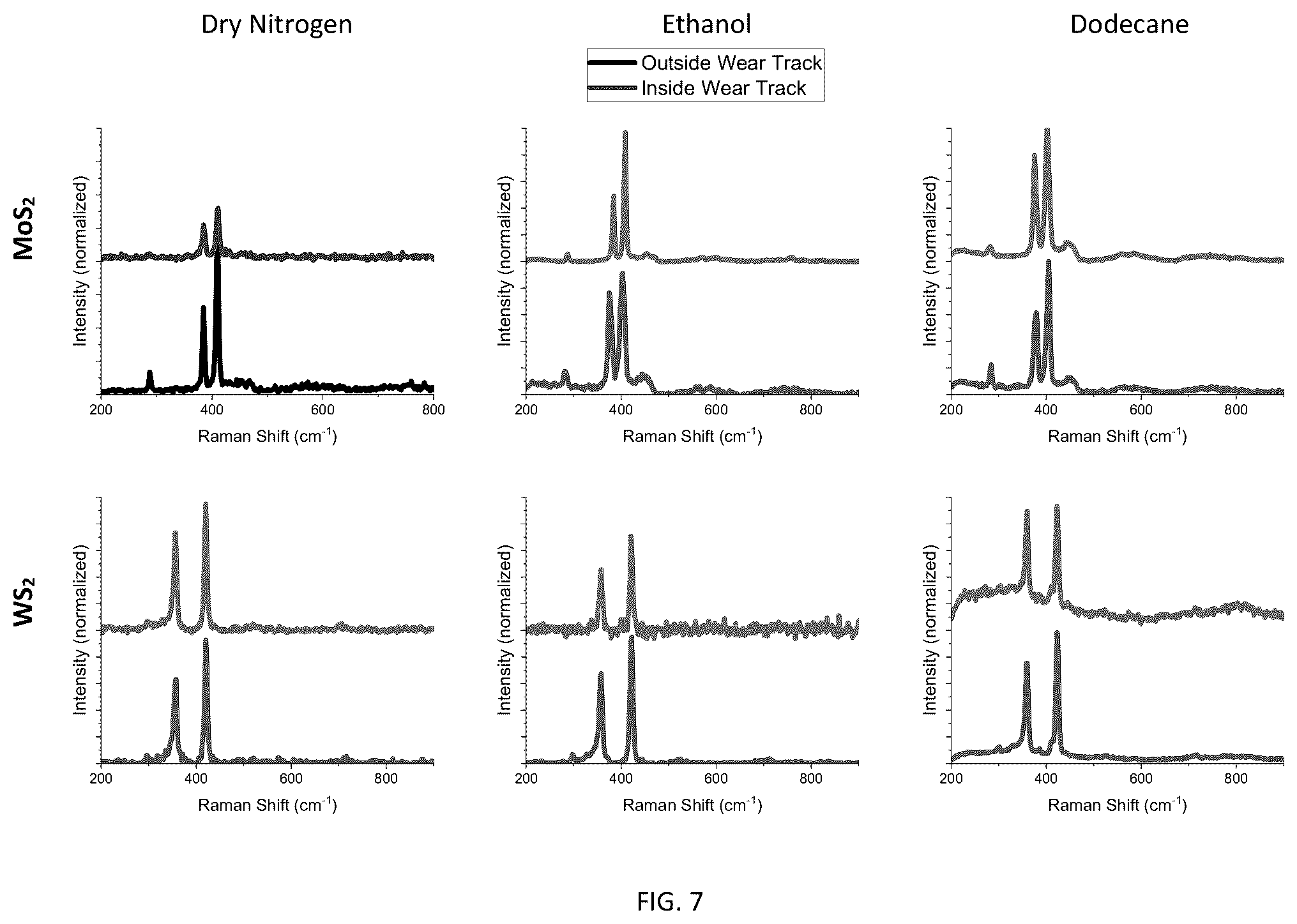 Patent US12410375 Figure 6 – Coating comprising a transition metal dichalcogenide, and coated articles and methods relating thereto