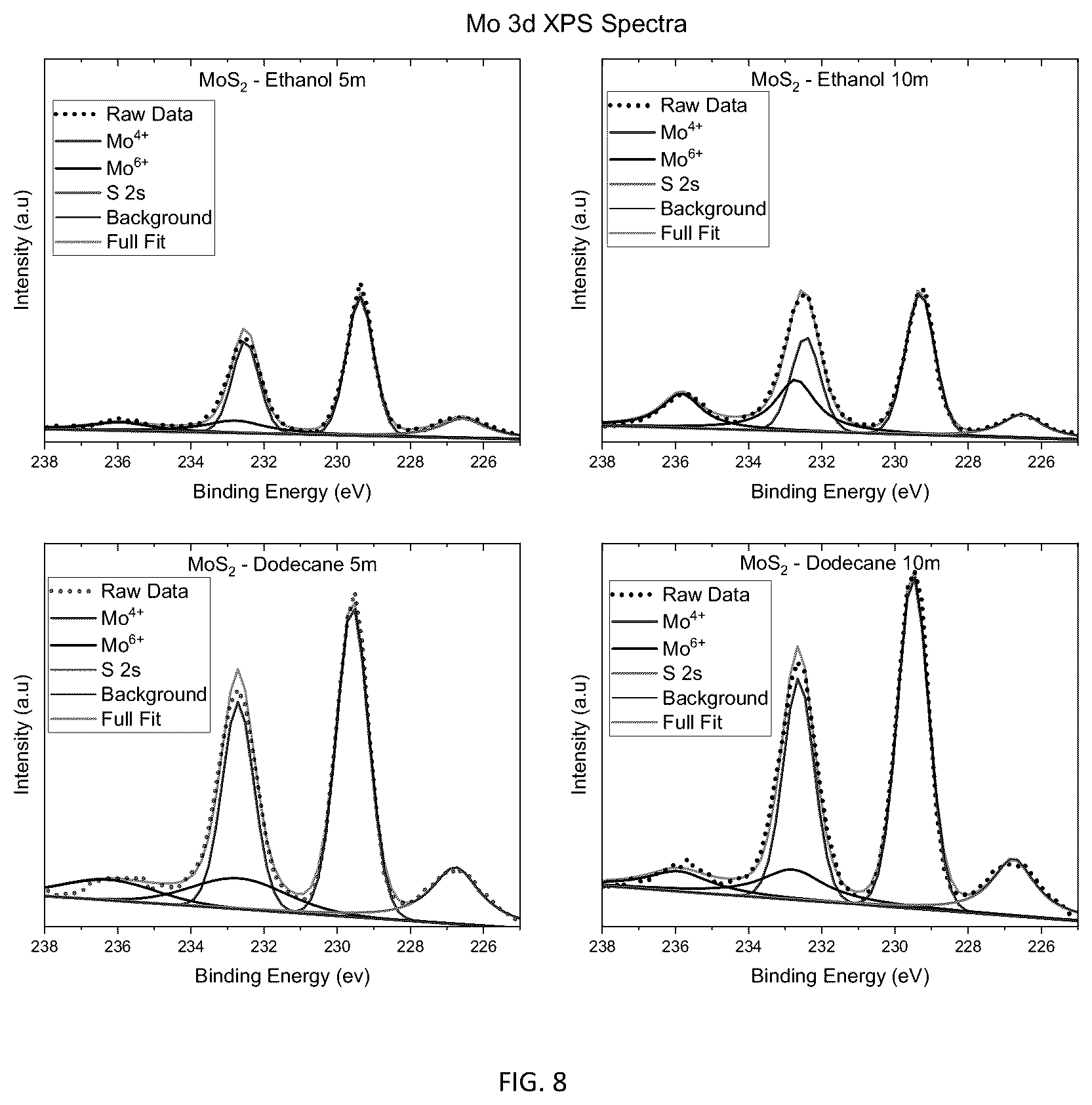 Patent US12410375 Figure 7 – Coating comprising a transition metal dichalcogenide, and coated articles and methods relating thereto