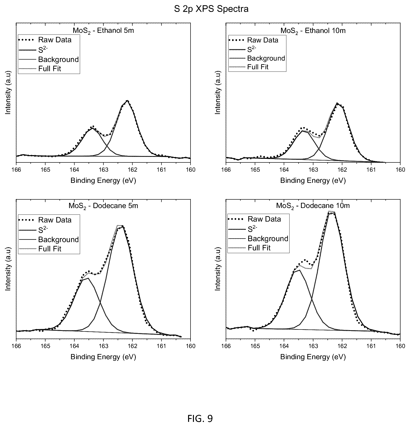 Patent US12410375 Figure 8 – Coating comprising a transition metal dichalcogenide, and coated articles and methods relating thereto