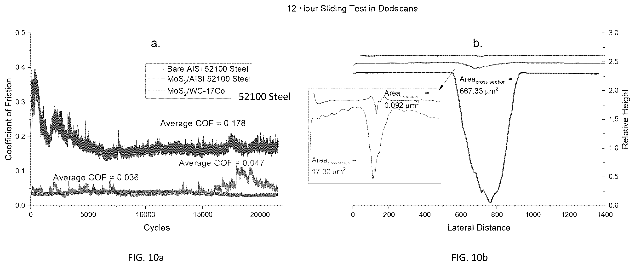 Patent US12410375 Figure 9 – Coating comprising a transition metal dichalcogenide, and coated articles and methods relating thereto
