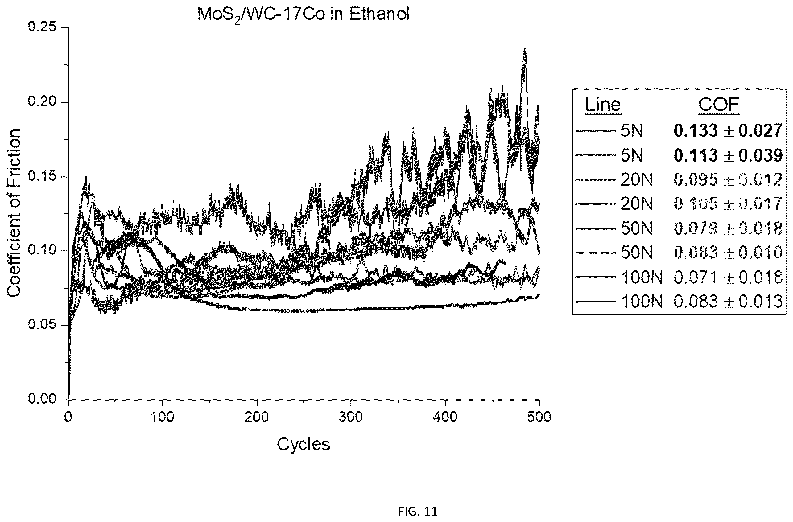 Patent US12410375 Figure 10 – Coating comprising a transition metal dichalcogenide, and coated articles and methods relating thereto
