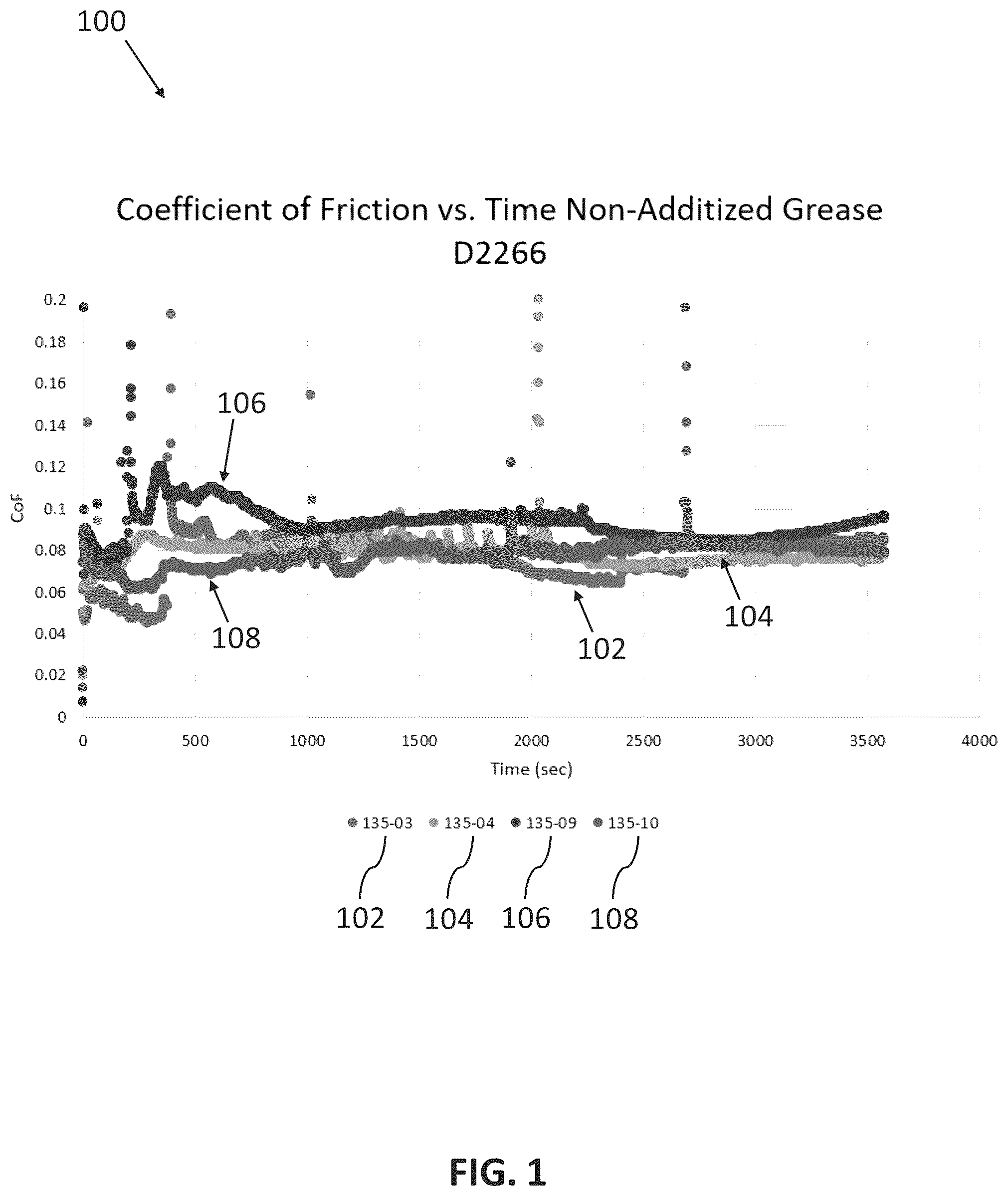 Patent US12410377 Figure 1 – Electric vehicle grease