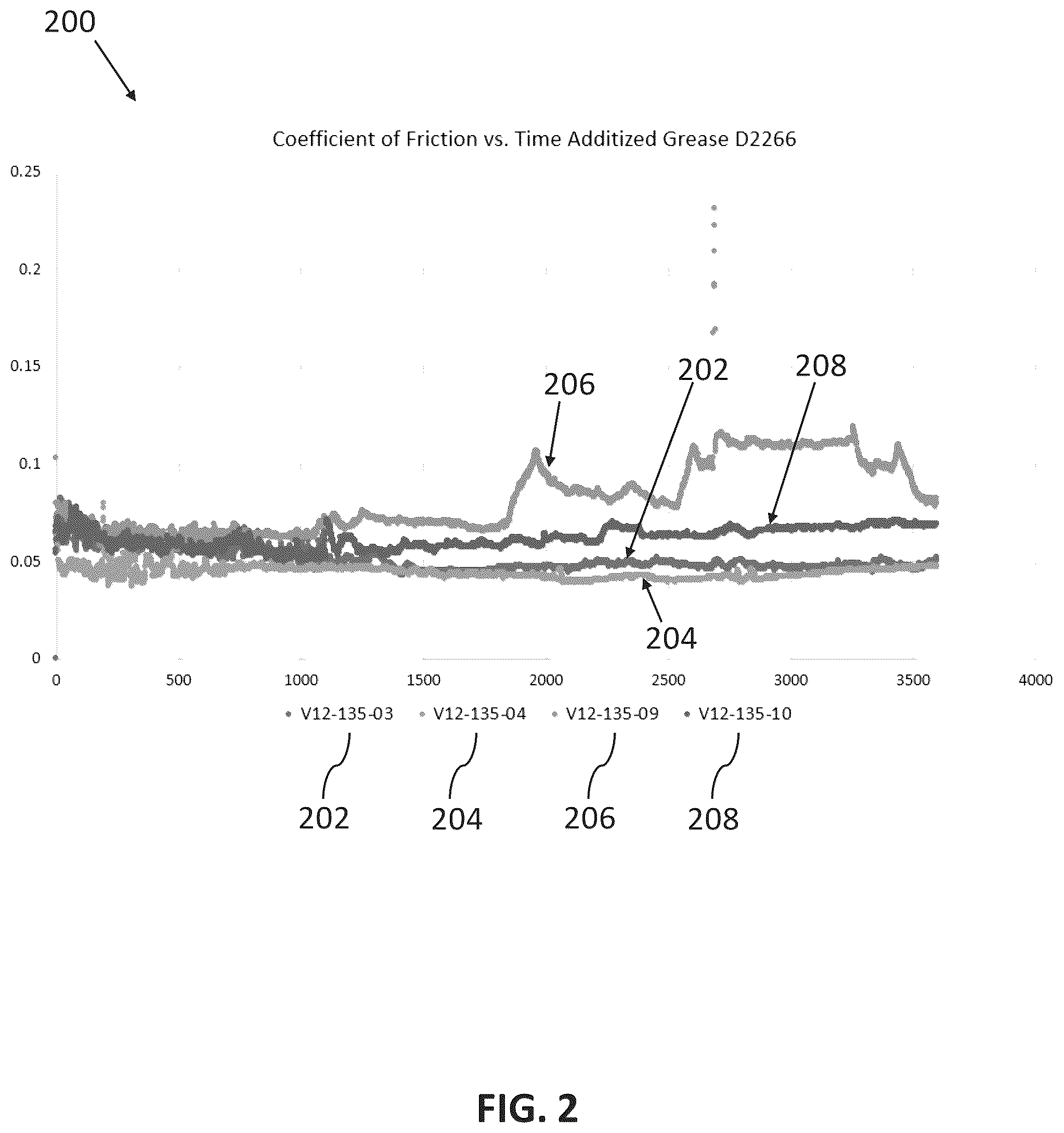 Patent US12410377 Figure 2 – Electric vehicle grease