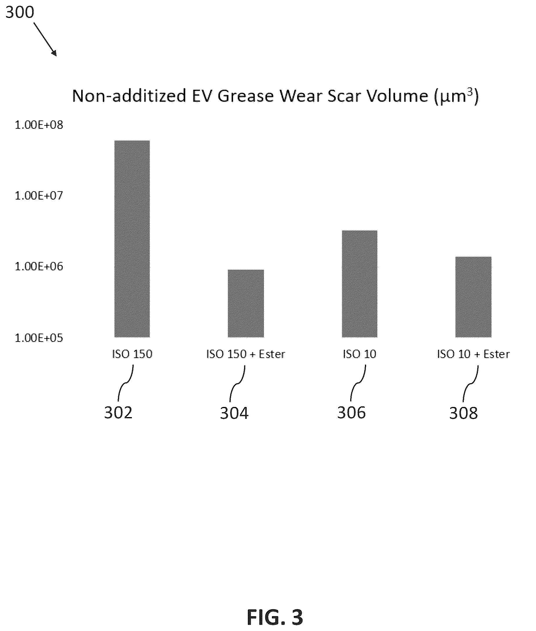 Patent US12410377 Figure 3 – Electric vehicle grease