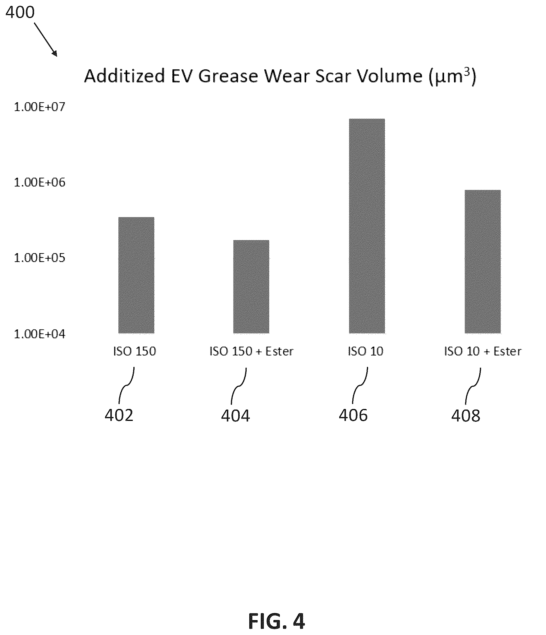 Patent US12410377 Figure 4 – Electric vehicle grease