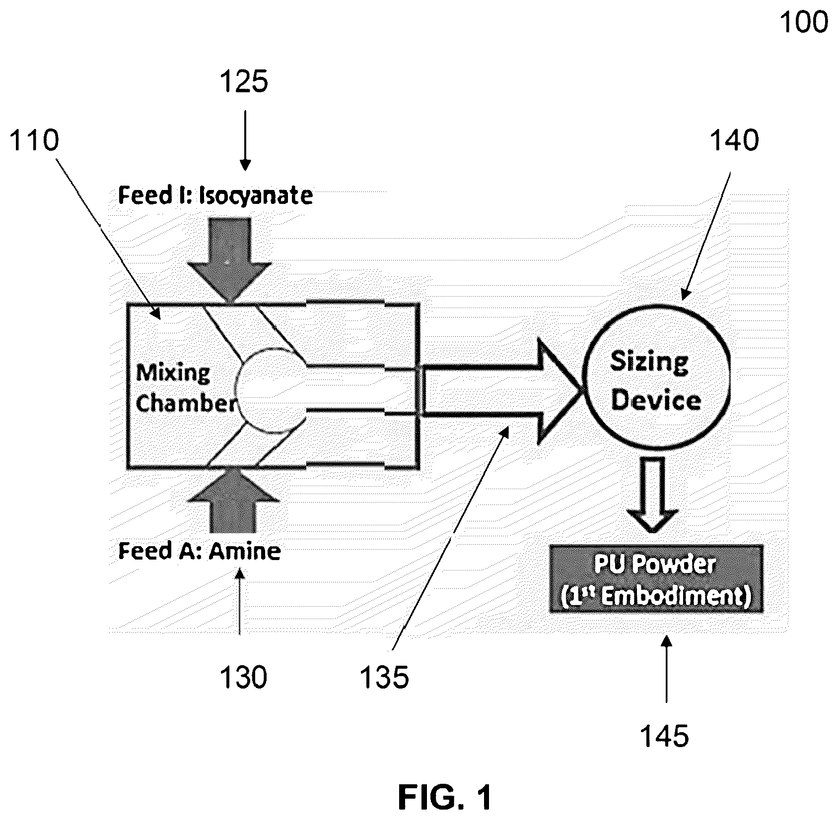 Patent US12410378 — Methods of making pol yurea powders, gels and greases, and related compositions made therefrom — Figure 1