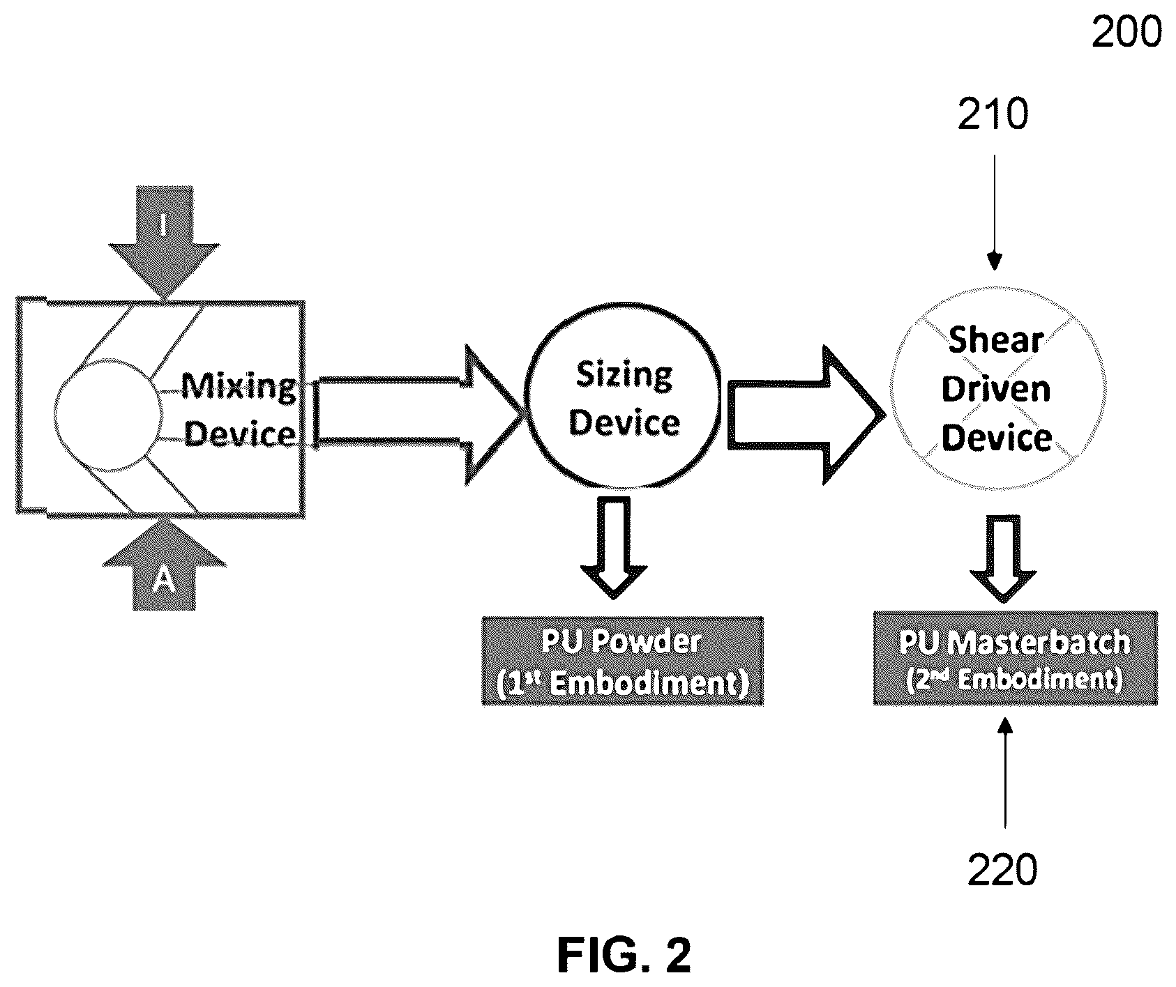 Patent US12410378 Figure 2 – Methods of making pol yurea powders, gels and greases, and related compositions made therefrom