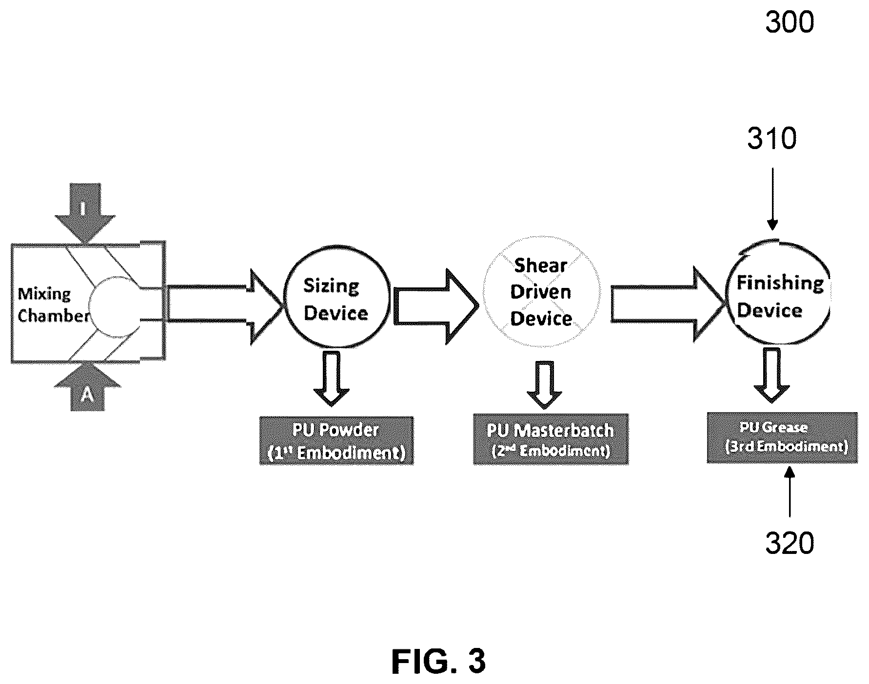 Patent US12410378 Figure 3 – Methods of making pol yurea powders, gels and greases, and related compositions made therefrom