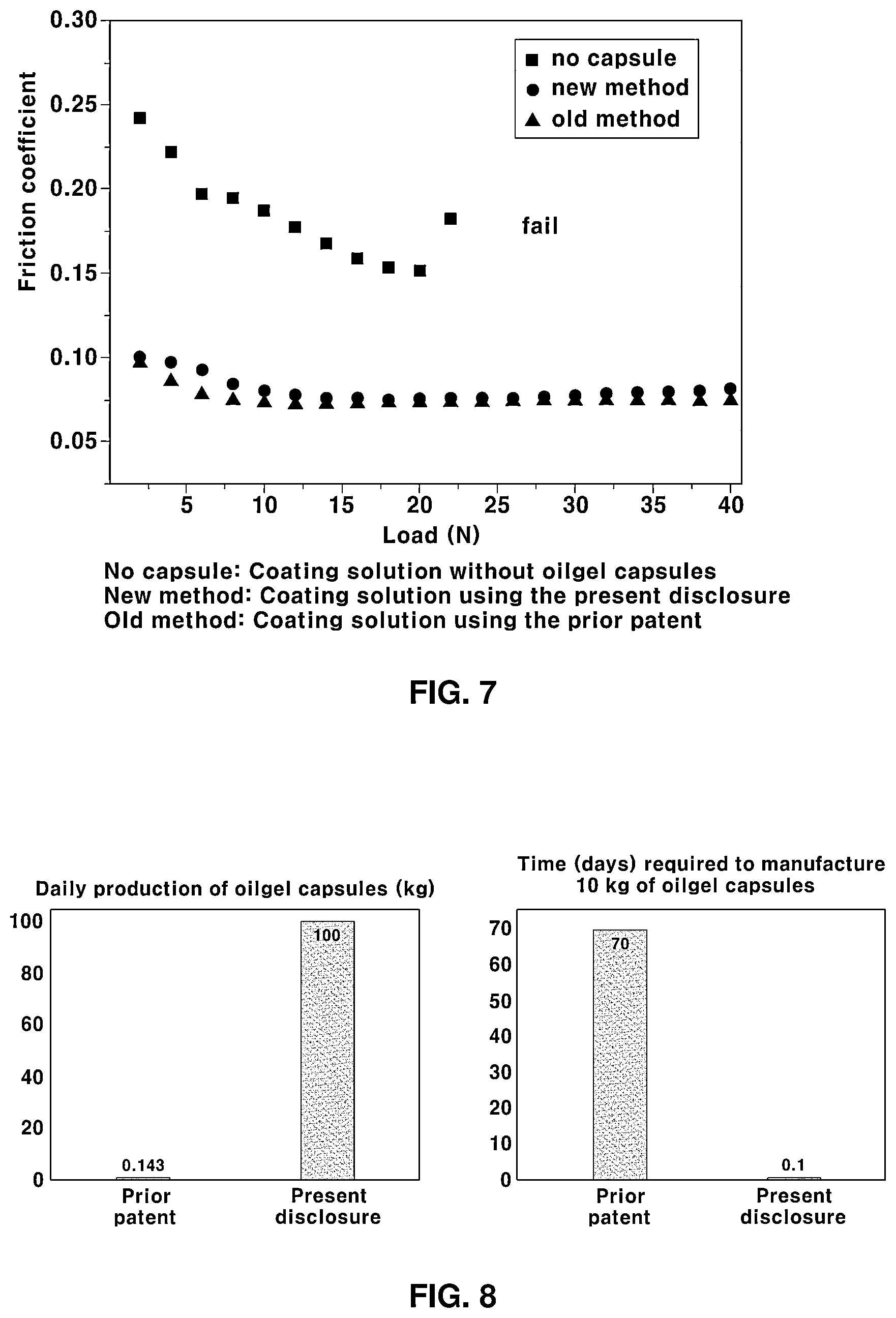 Patent US12410380 Figure 5 – Method using an organic solvent emulsion process for manufacturing oilgel capsules and method for manufacturing contact parts for a vehicle including the oilgel capsules