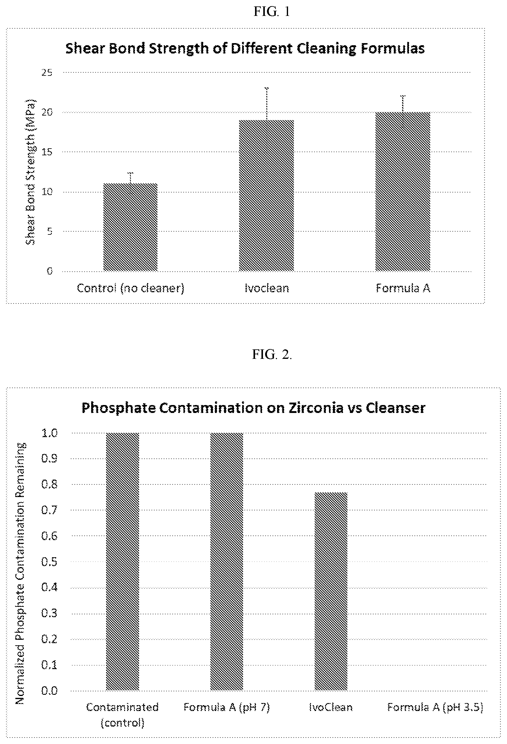 Patent US12410382 Figure 1 – Dental material compositions for cleansing and removal of anionic contaminants from substrates and their methods of use