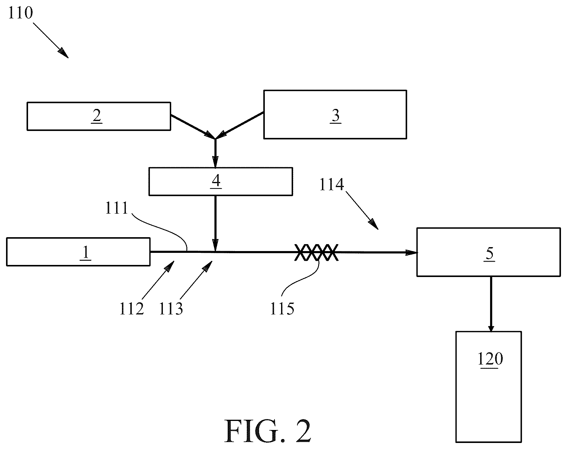 Patent US12410383 Figure 2 – Process of making a treatment composition that includes a plant rosin material and related premix compositions