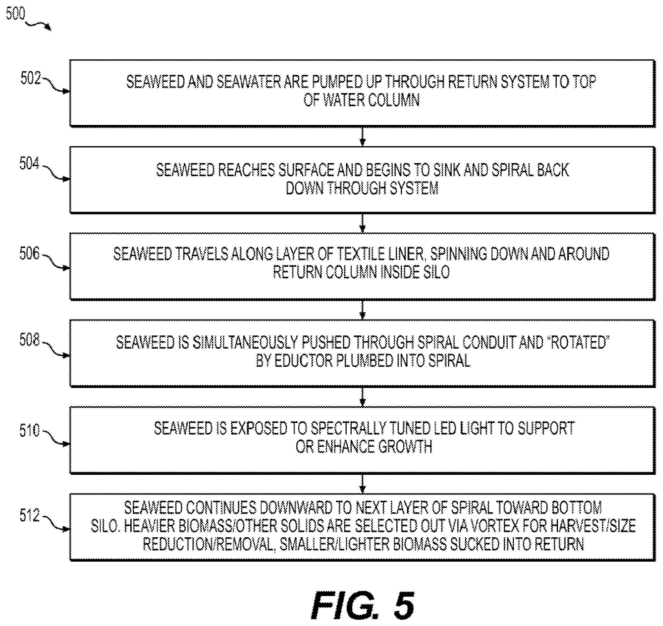 Patent US12410388 Figure 5 – Photobioreactor systems and methods