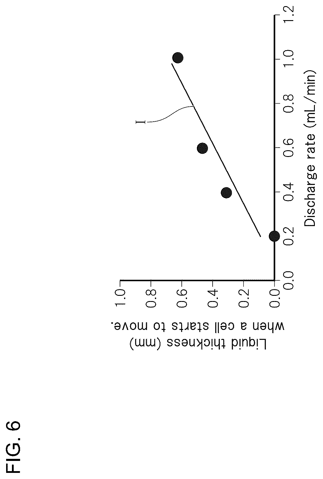 Patent US12410389 Figure 6 – Cell culturing method and device