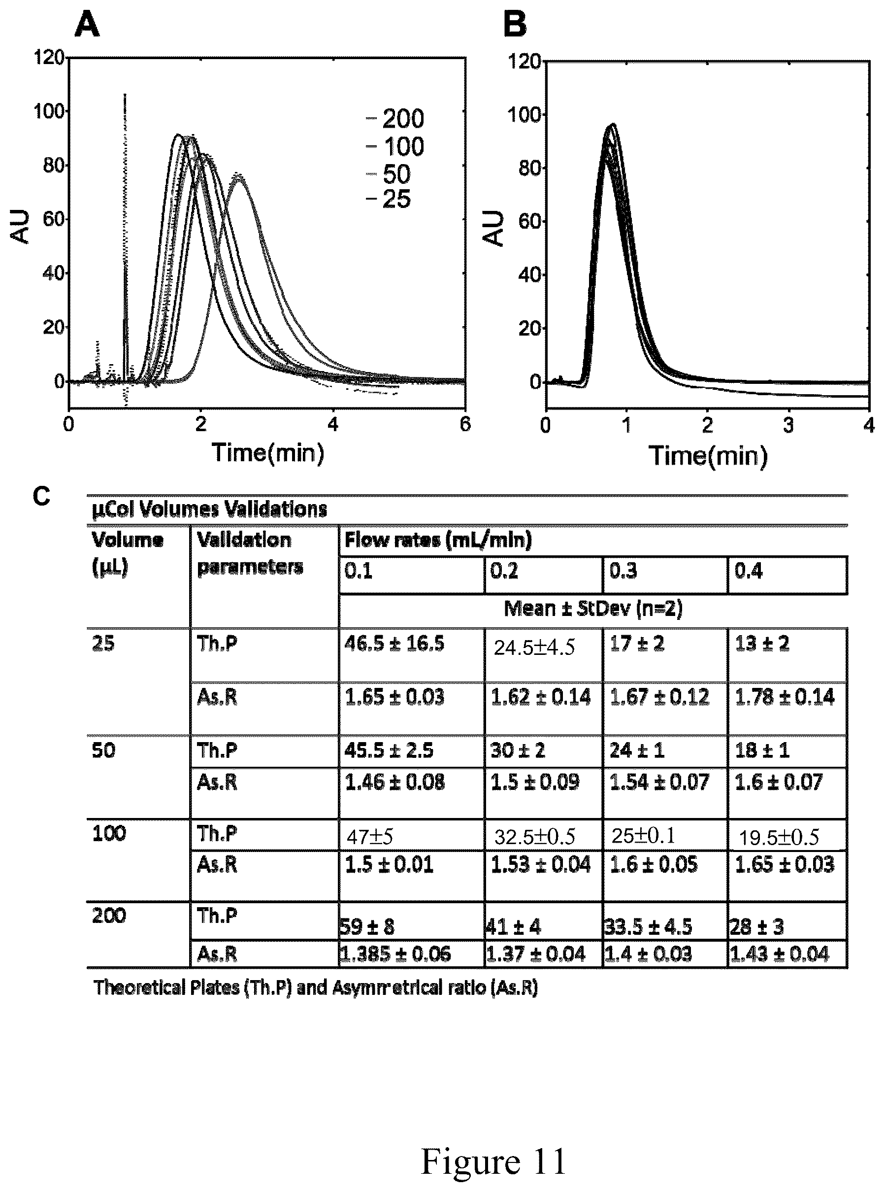 Patent US12410390 Figure 13 – Factory-on-a-chip for production of biologically derived medicines/biopharmaceuticals/biologics/biotherapeutics