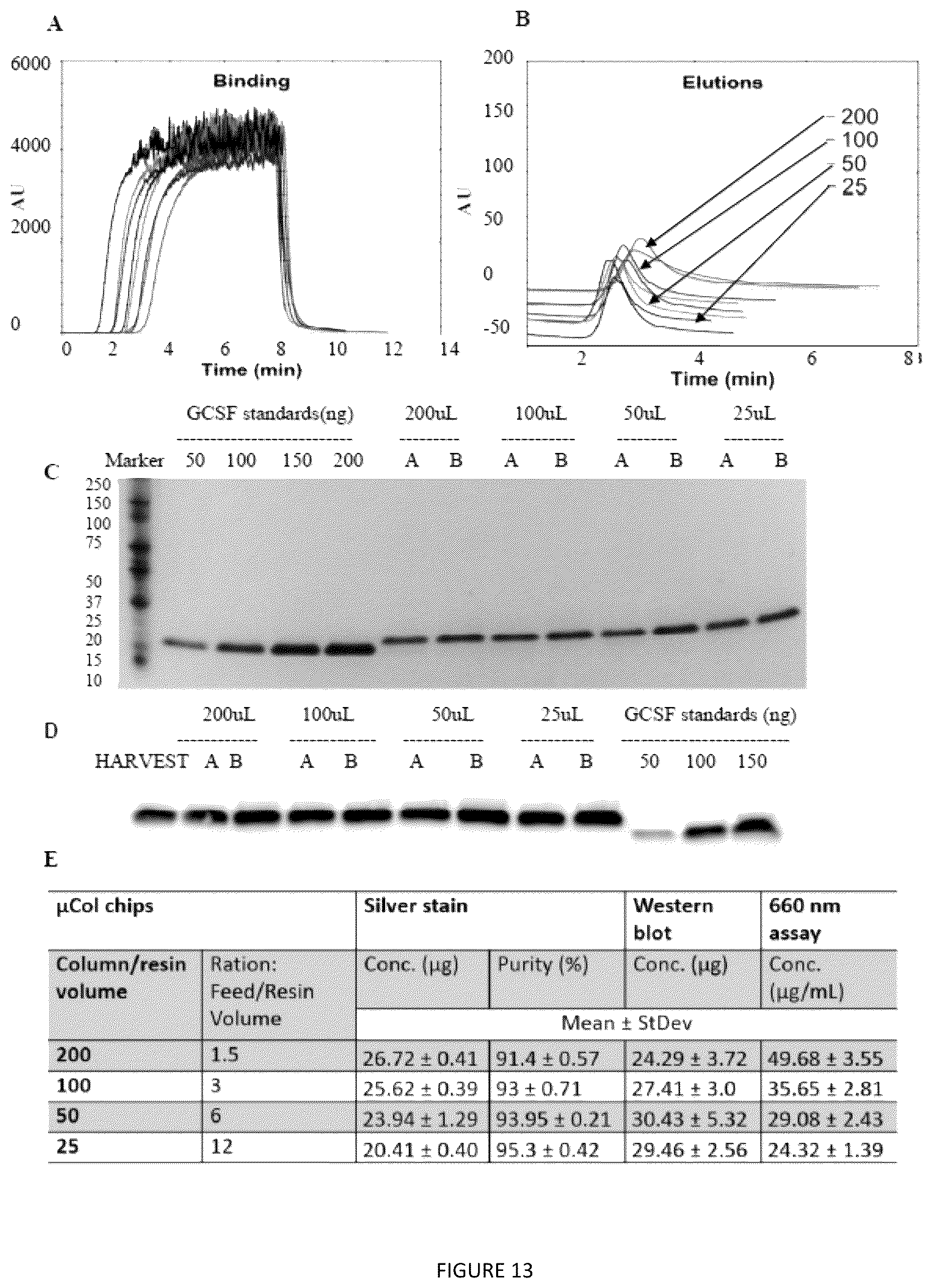 Patent US12410390 Figure 16 – Factory-on-a-chip for production of biologically derived medicines/biopharmaceuticals/biologics/biotherapeutics