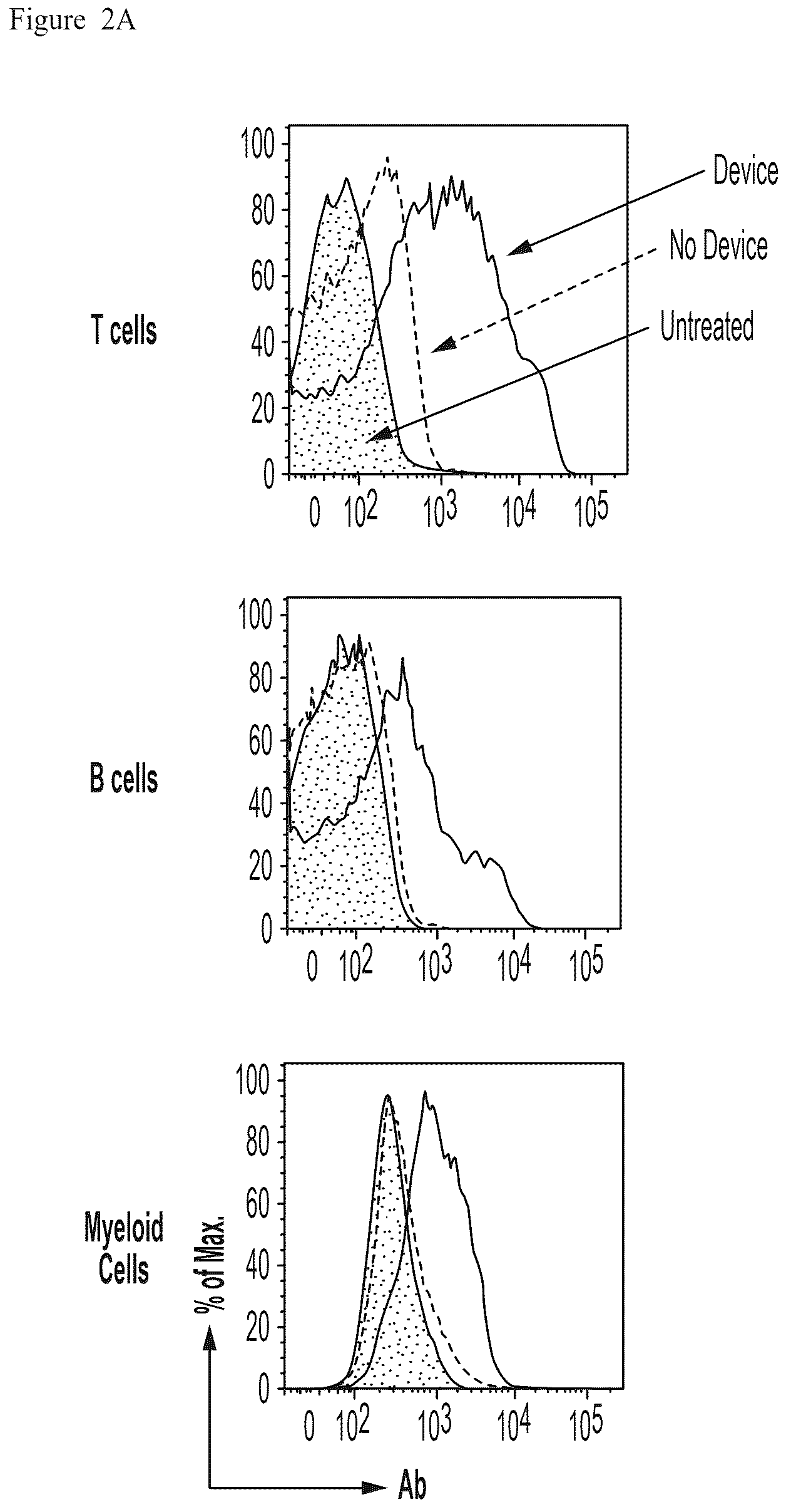 Patent US12410392 Figure 2 – Delivery of biomolecules to immune cells
