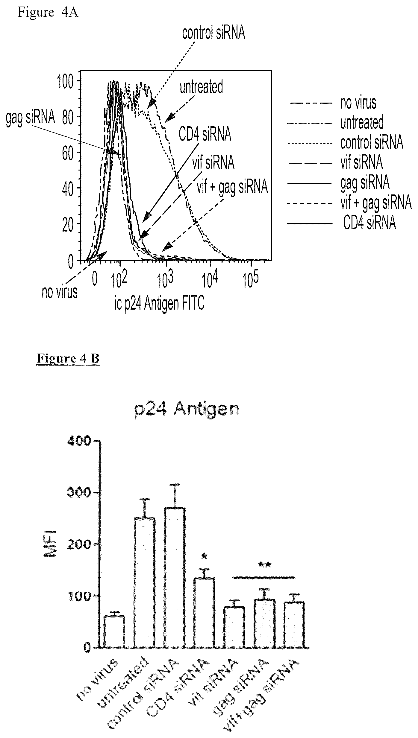 Patent US12410392 Figure 7 – Delivery of biomolecules to immune cells