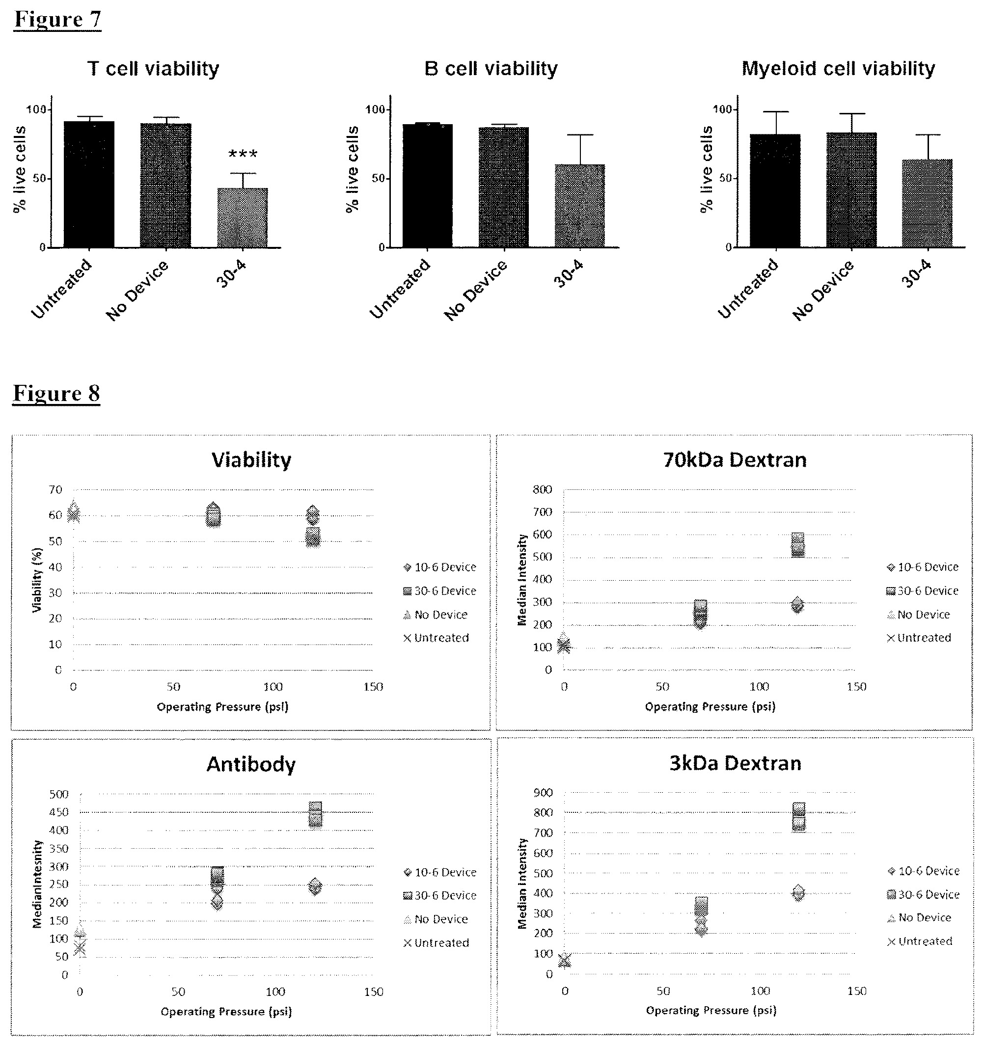 Patent US12410392 Figure 10 – Delivery of biomolecules to immune cells