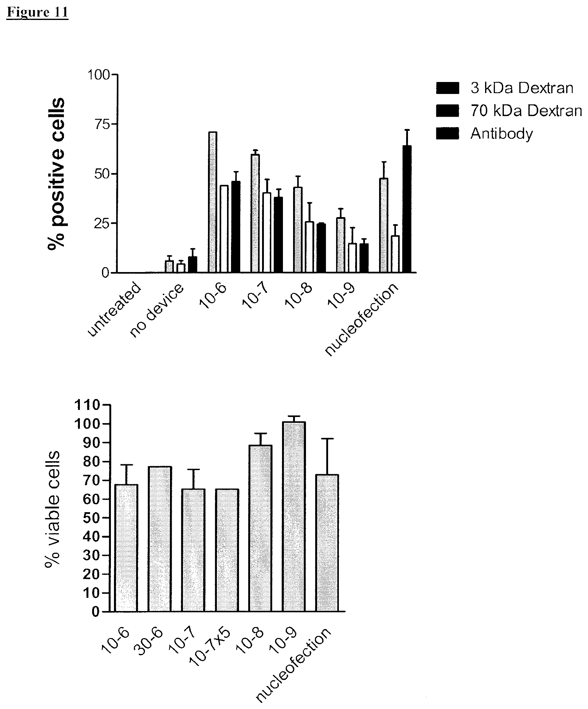 Patent US12410392 Figure 12 – Delivery of biomolecules to immune cells
