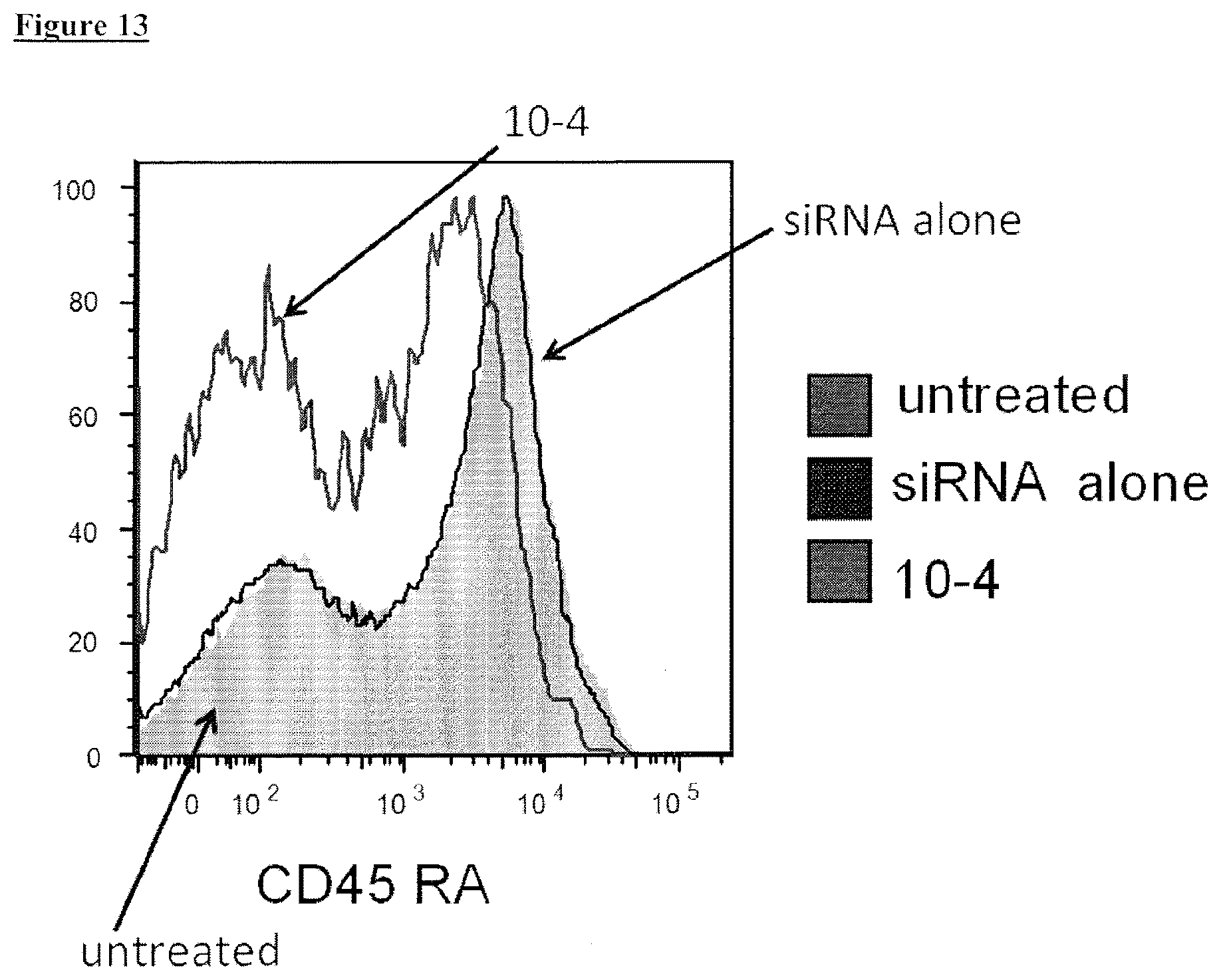 Patent US12410392 Figure 14 – Delivery of biomolecules to immune cells
