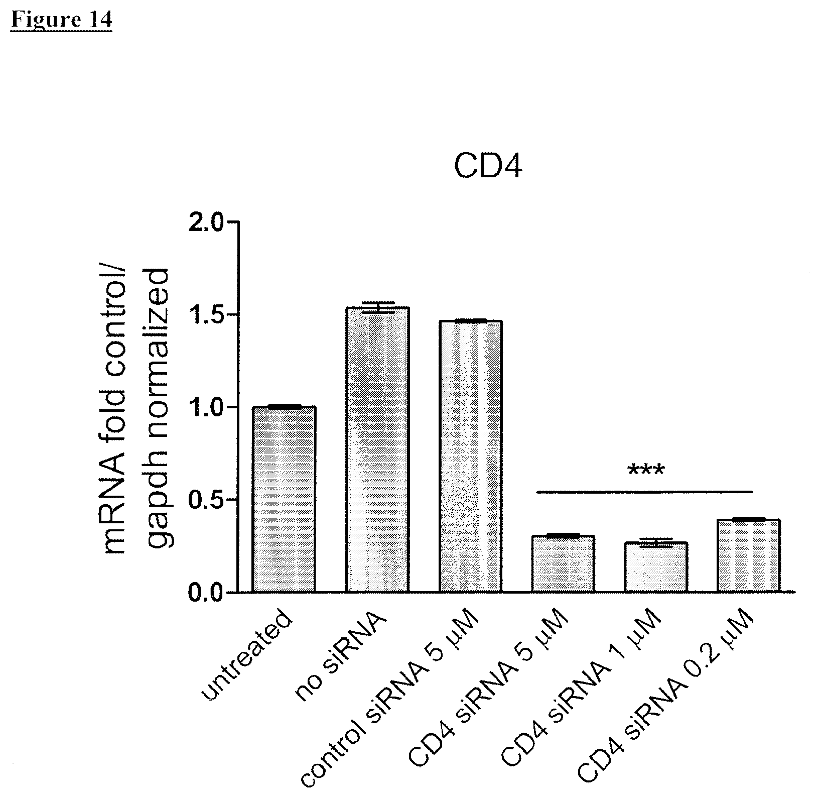 Patent US12410392 Figure 15 – Delivery of biomolecules to immune cells