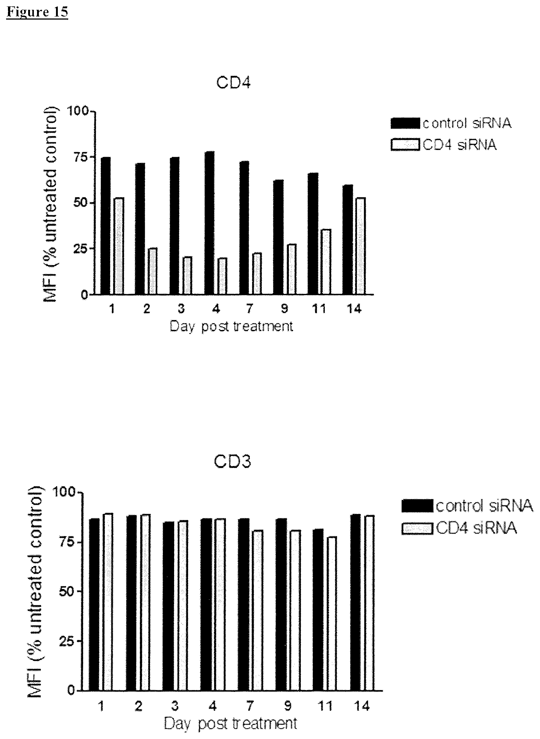 Patent US12410392 Figure 16 – Delivery of biomolecules to immune cells
