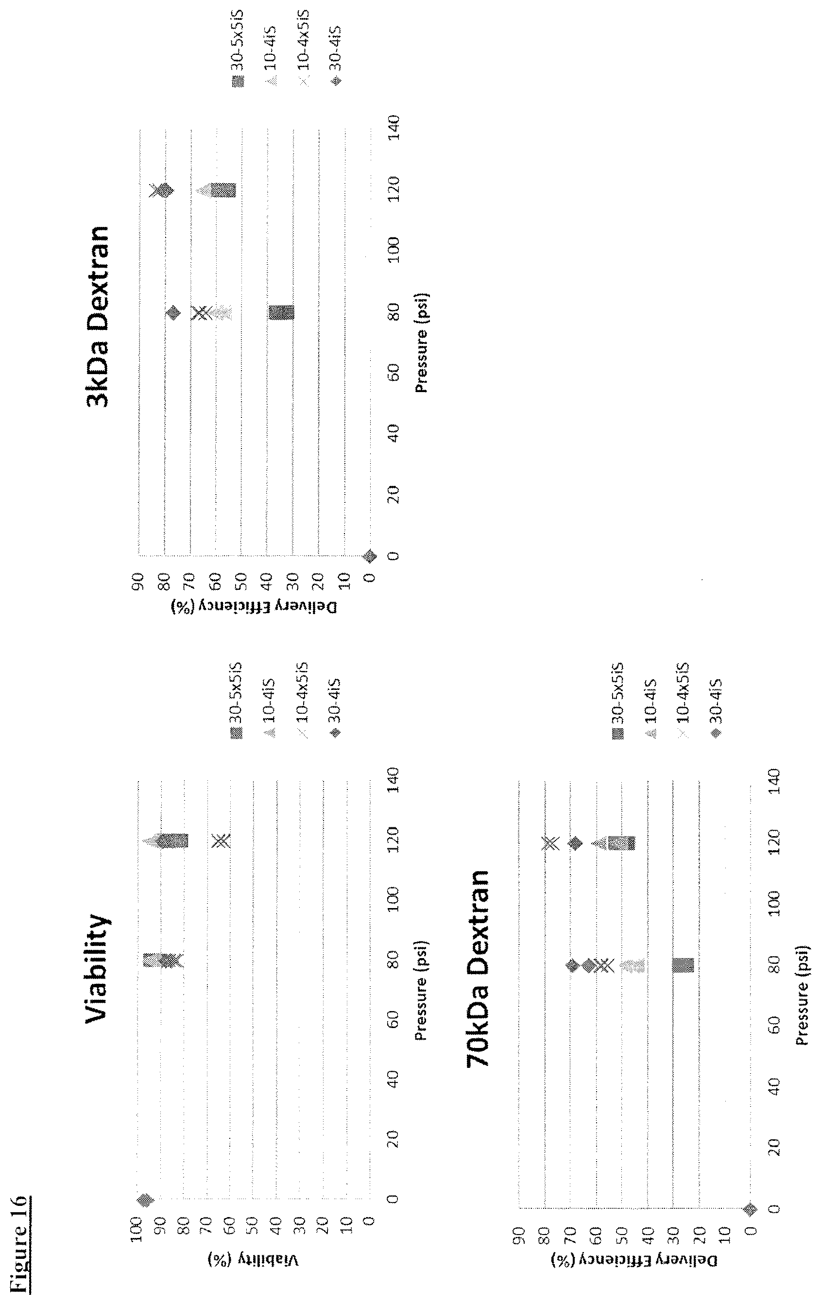 Patent US12410392 Figure 17 – Delivery of biomolecules to immune cells
