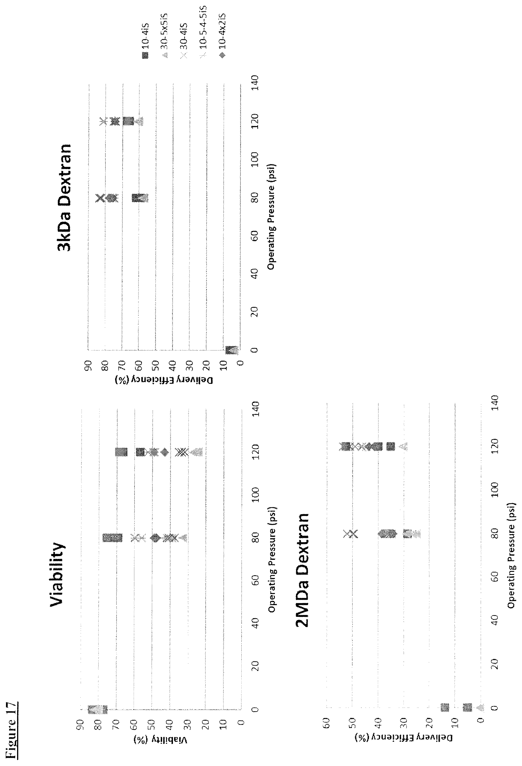 Patent US12410392 Figure 18 – Delivery of biomolecules to immune cells