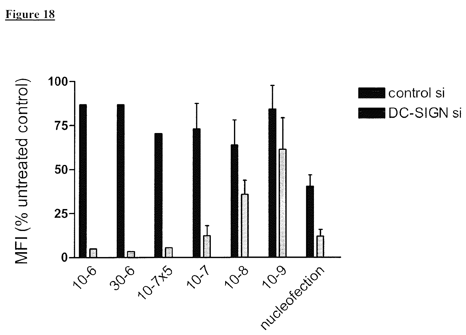Patent US12410392 Figure 19 – Delivery of biomolecules to immune cells
