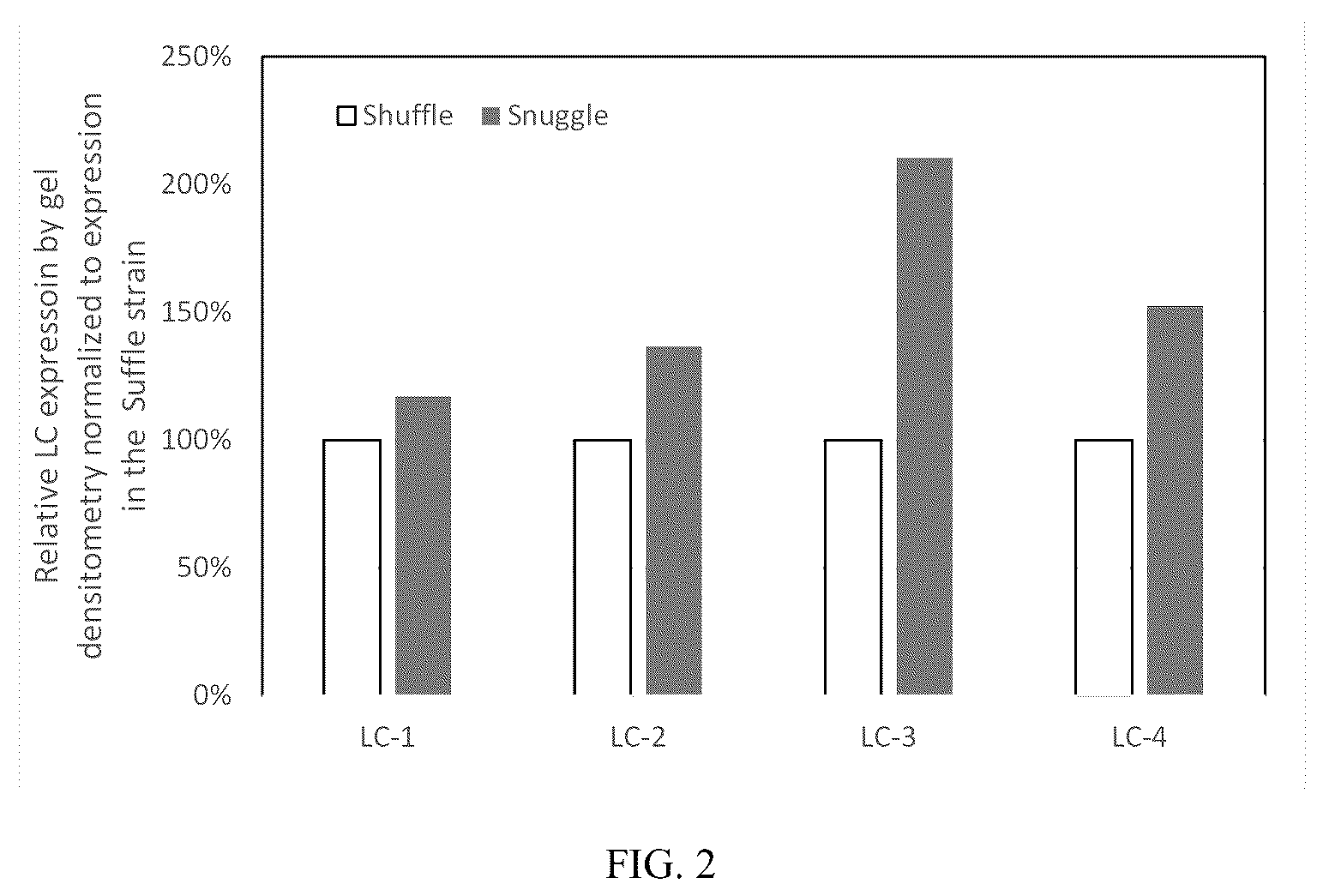 Patent US12410393 Figure 4 – E. coli strains having an oxidative cytoplasm
