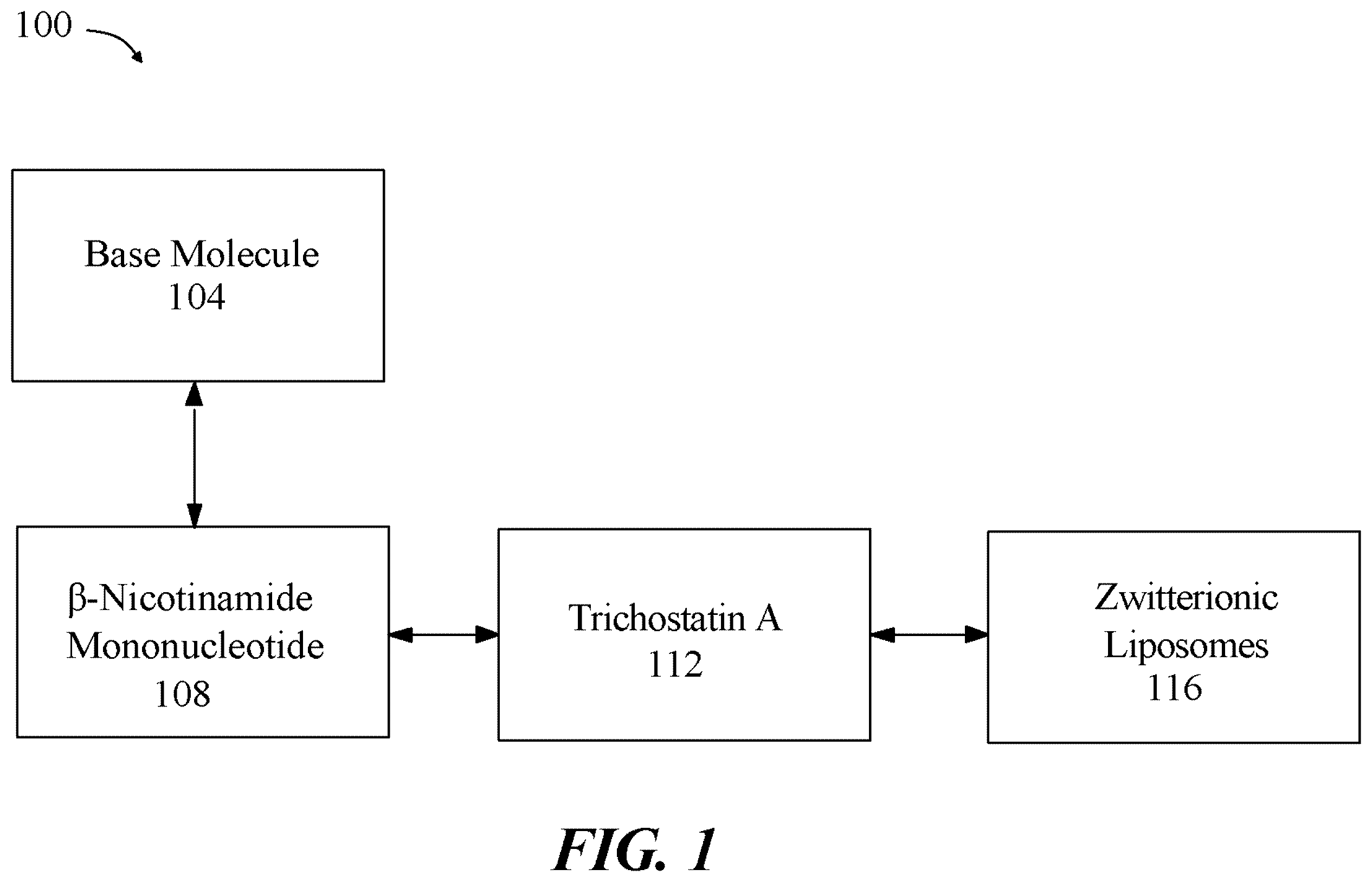 Patent US12410394 — Composition comprising nicotinamide mononucleotide and leucomethylene blue — Figure 1